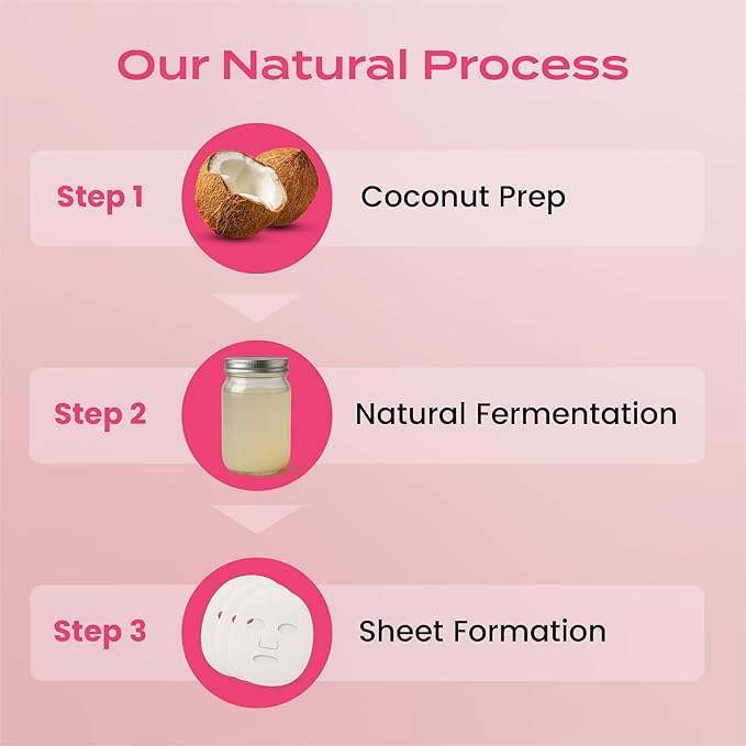 Body Restore Natural Collagen Face Mask 5 Pack ??Korean Skin Care Mask with Fermented Coconut Water, Christmas Stocking Stuffers, White Elephant, Birthday Gifts for Women & Men, Dry Skin - Anti-Aging