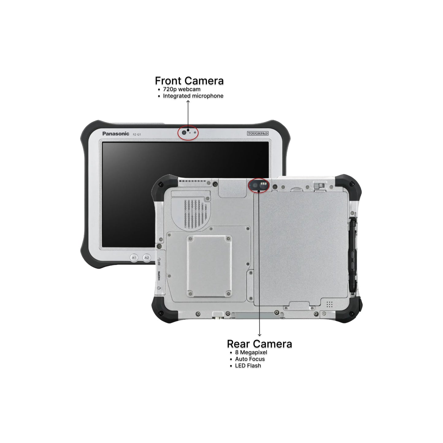 Panasonic Toughpad FZ-G1 MK4, Rugged Tablet, i5-6th Gen, 10.1 inch Touchscreen, 8GB, 256GB, 4G LTE, Insertable Smart Card Reader, Long Life Battery, Windows 11 Pro (Renewed)