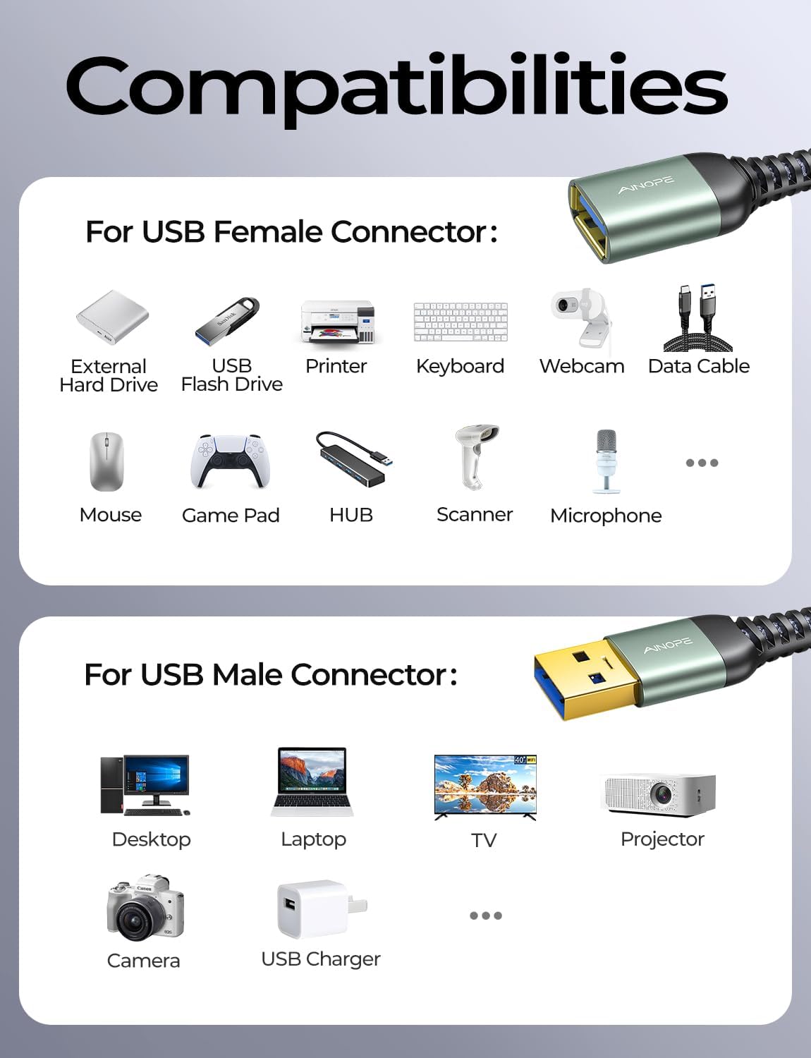3.0 Drive,Printer,24.6FT,Grey AINOPE USB Extension Cable,USB Extender,USB Extension Cable, Male to Female Cord High
