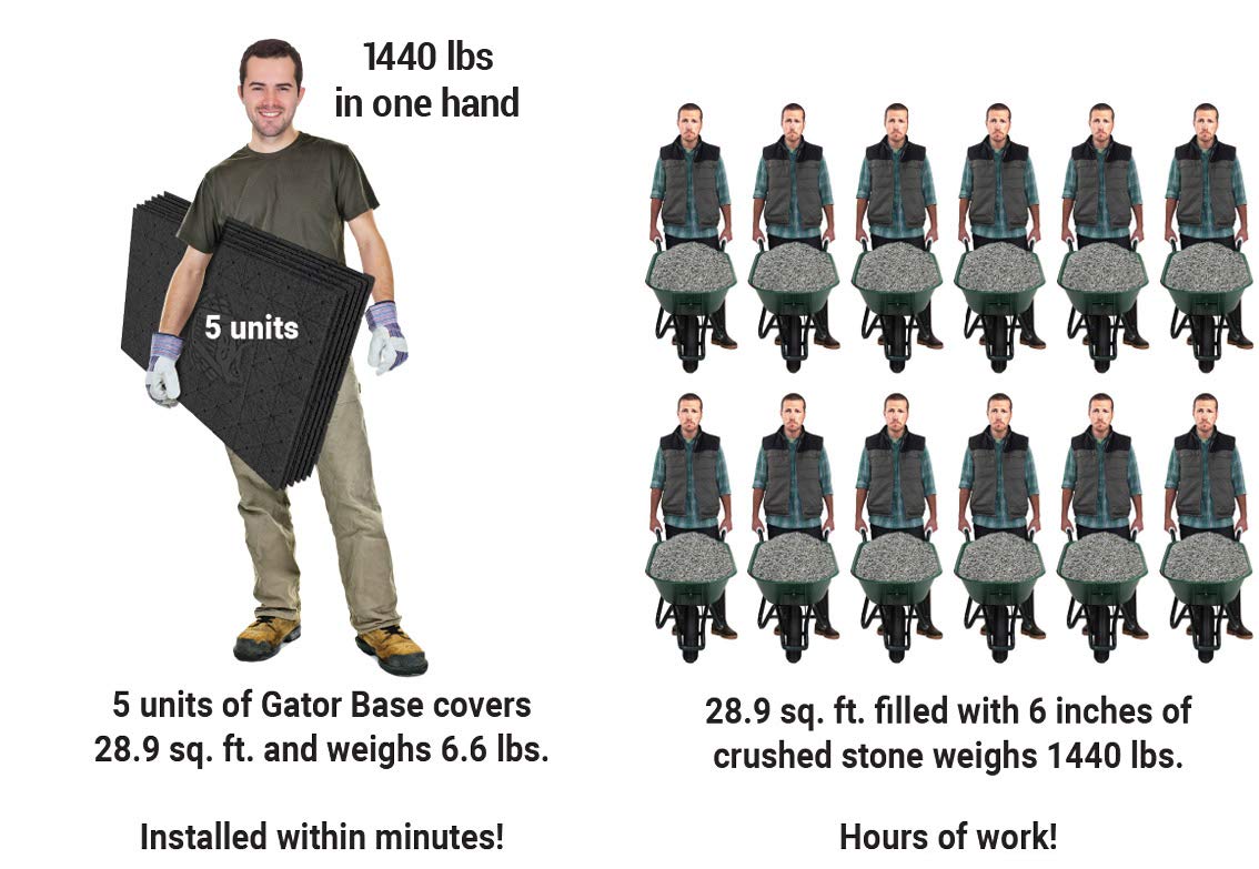 GATOR BASE for Concrete PAVERS, Porcelain Tiles and Natural Stones. Ten Units per Pack. 23.5 in x 35.5 in = 57.9 sq ft, ¾ in Thick, Weight = 1.32 lbs Each
