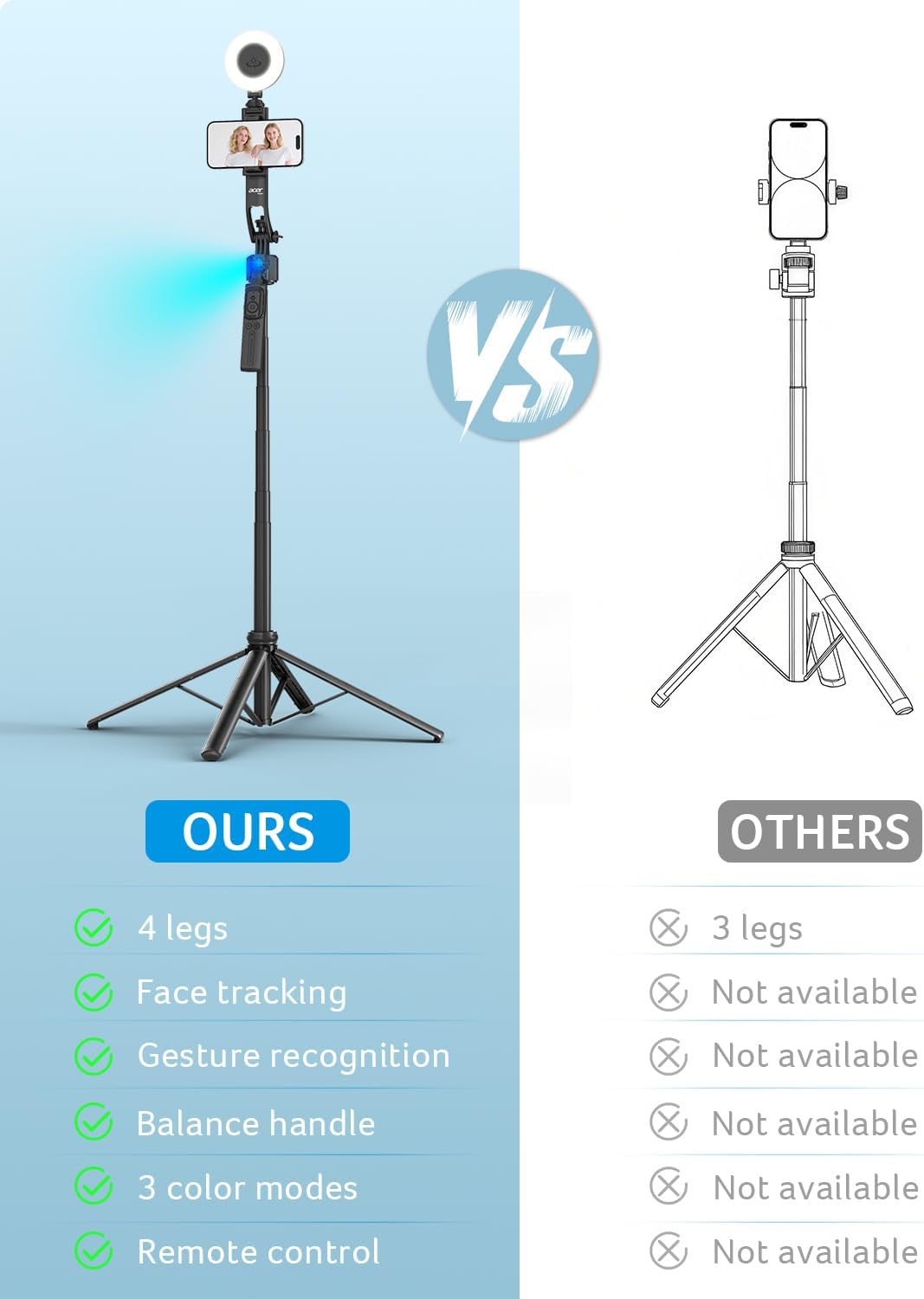 Acer 64", 360Rotating Gadget Auto Face Tracking Tripod for iPhone/Cell Phone/Android/Camera with Light and Remote, No