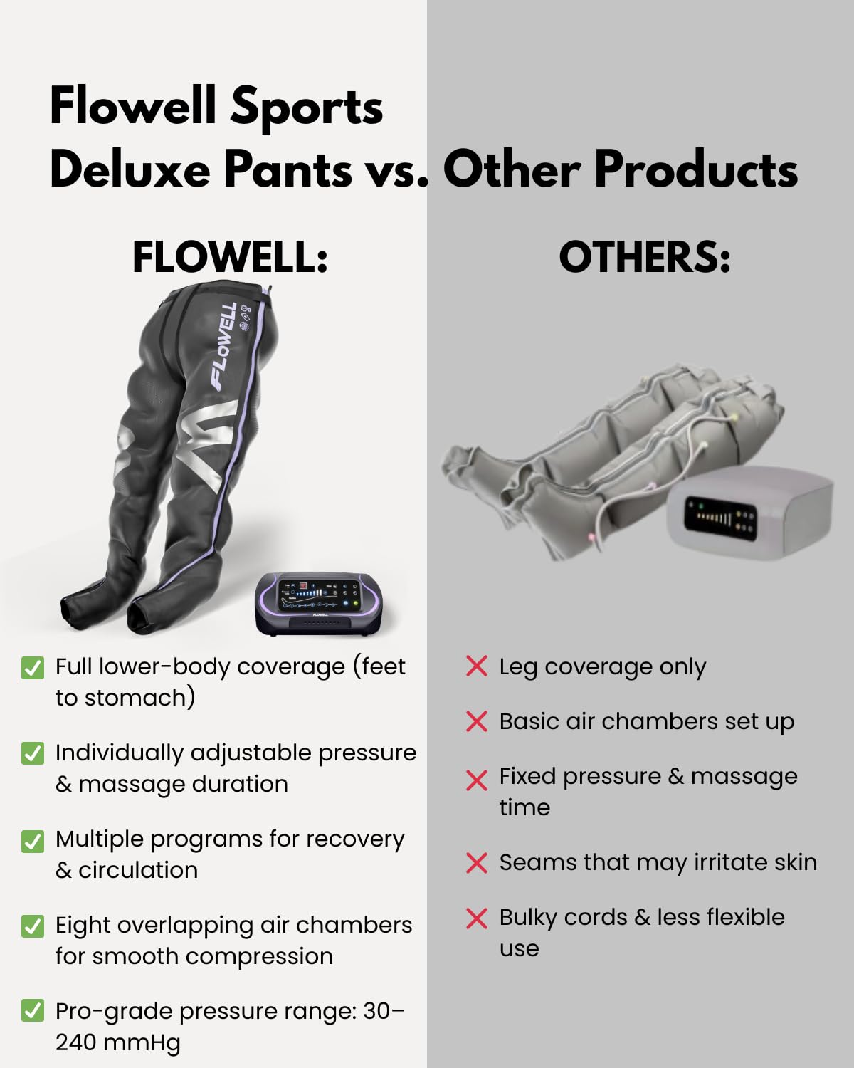 Flowell Air Pressure Therapy System – FDA Cleared (K243791) Sport Deluxe Compression Pants – 8-Chamber Leg Compression for Daily Recovery & Circulatory Support