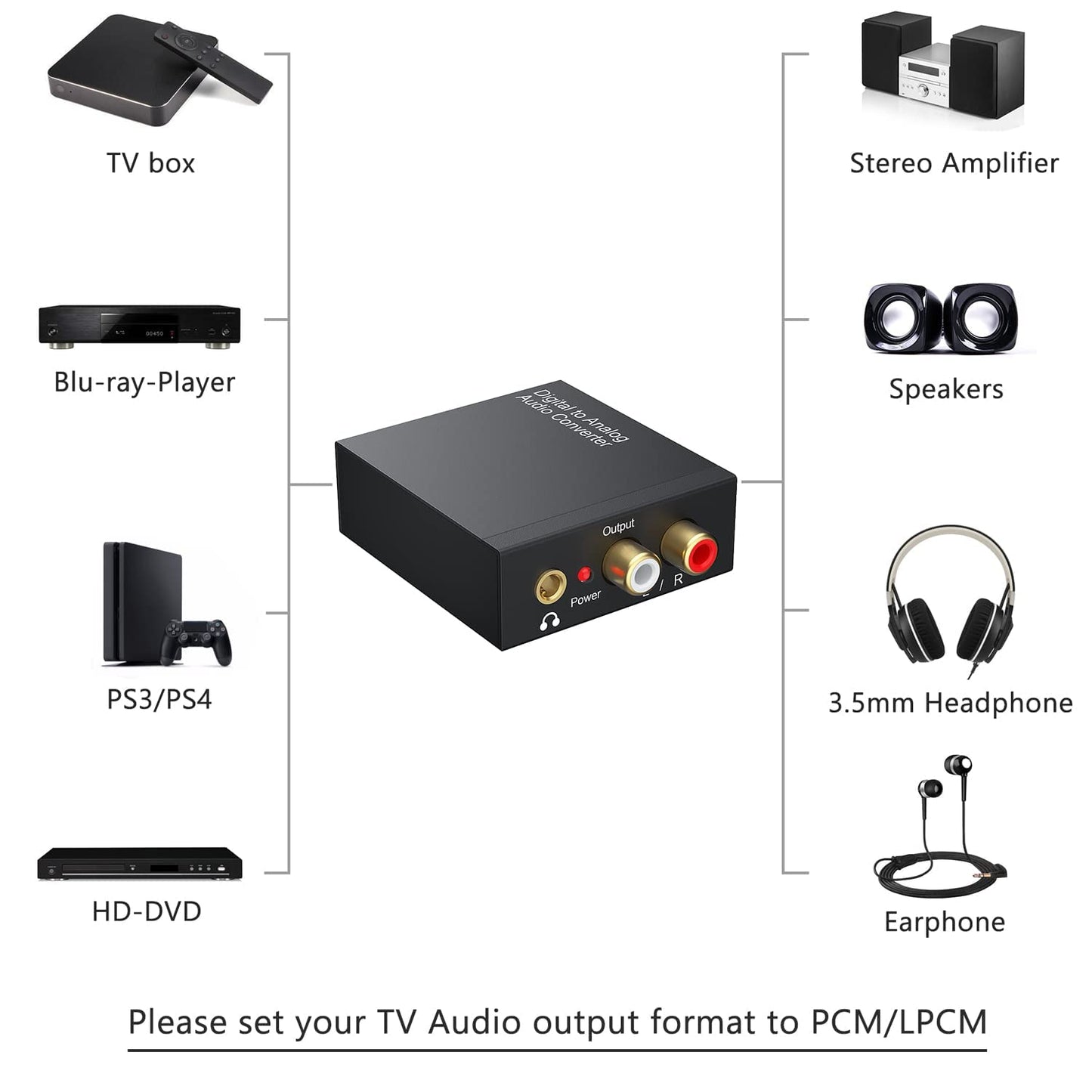 MICROWARE 192KHz, 3.5mm PS4 Digital to Analog Audio Converter DAC Digital SPDIF Coaxial Optical Convert to L/R RCA