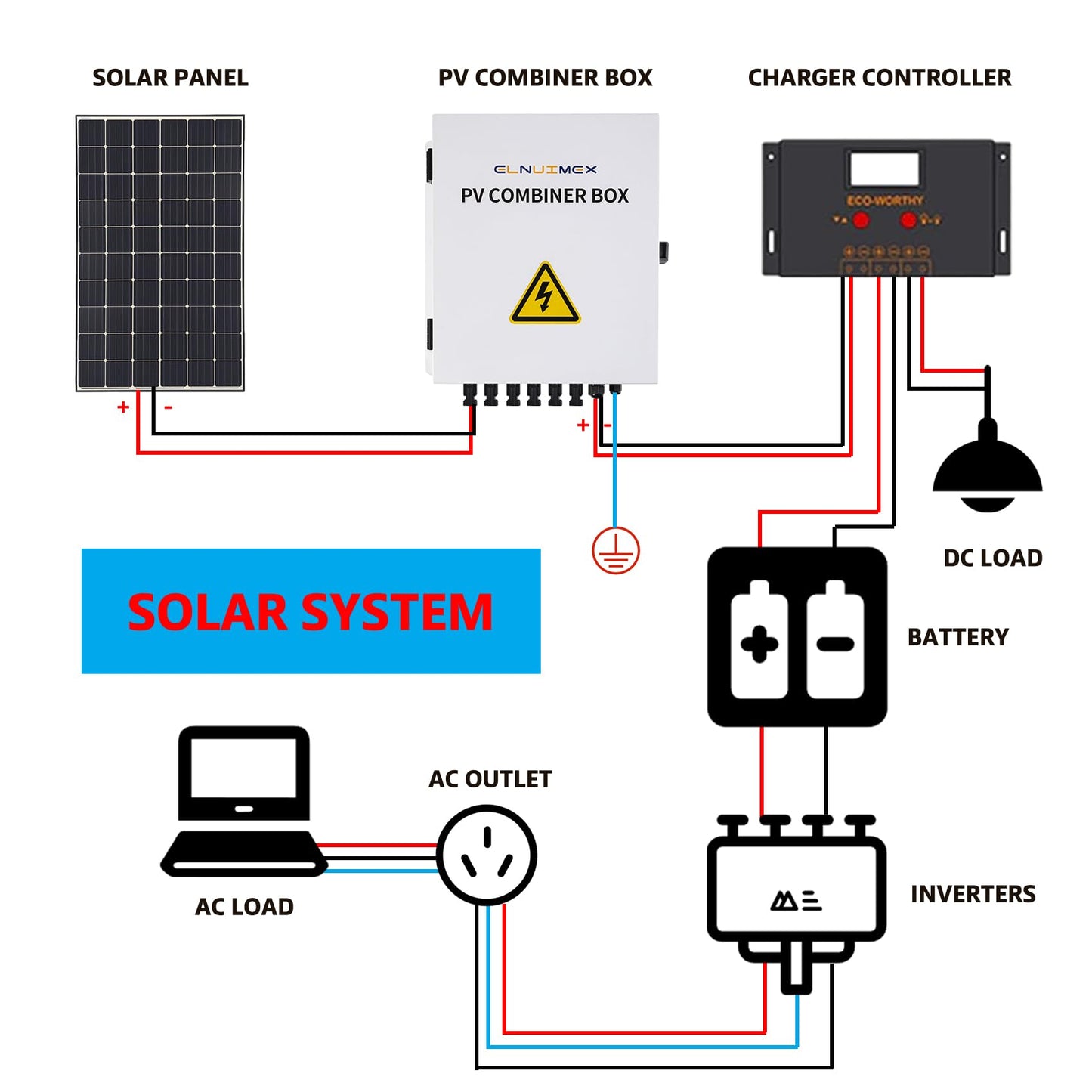 Elnuimex 6 String Metal Solar Combiner Box, PV Combiner Box with 20A Rated Current Fuse, Surge Protective Device & 63A Air Circuit Breaker (6 String)