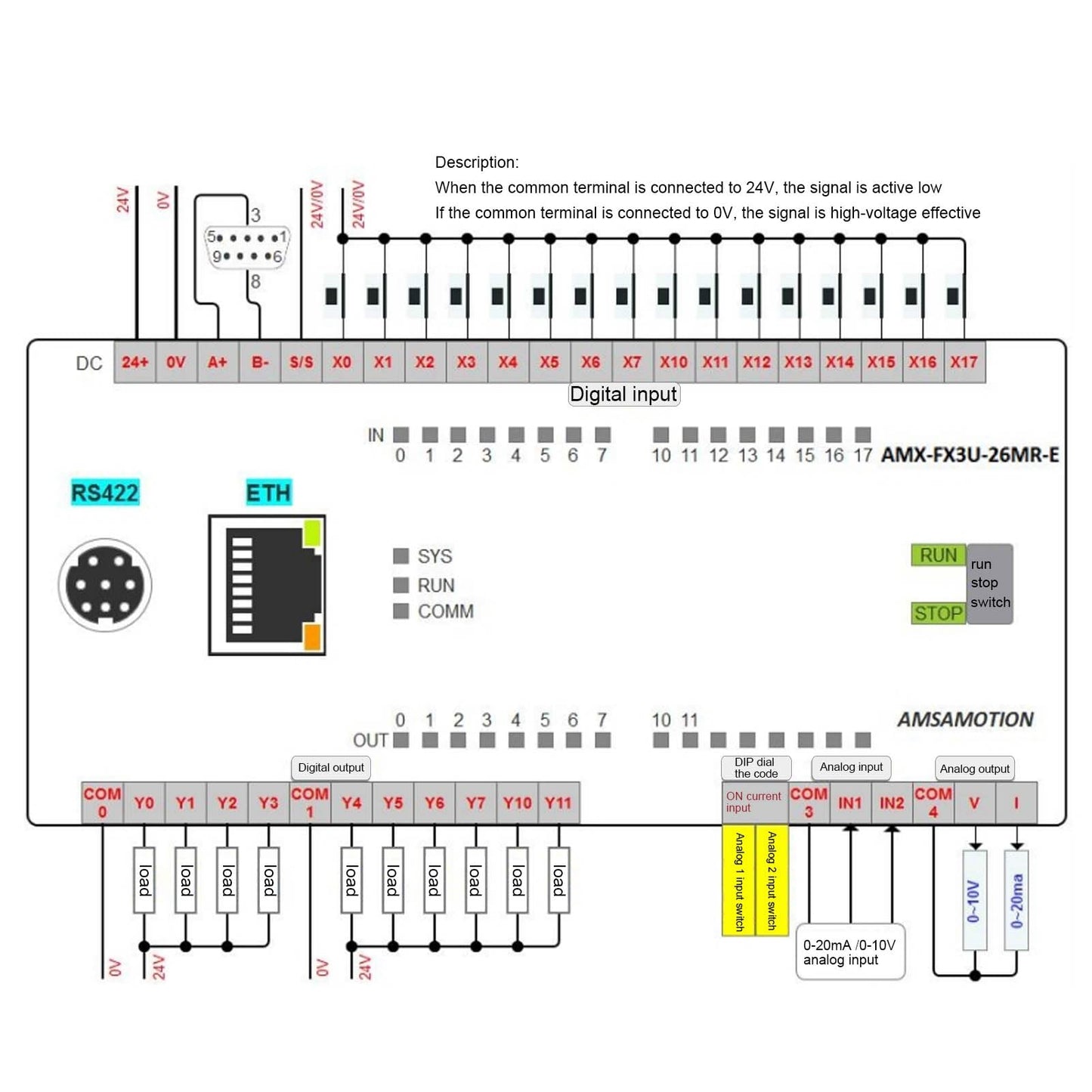Programmable Logic Controller PLC with DC24V Analog Input Ethernet Port Optocoupler Isolation Industrial Automation Control System for Machine Automation