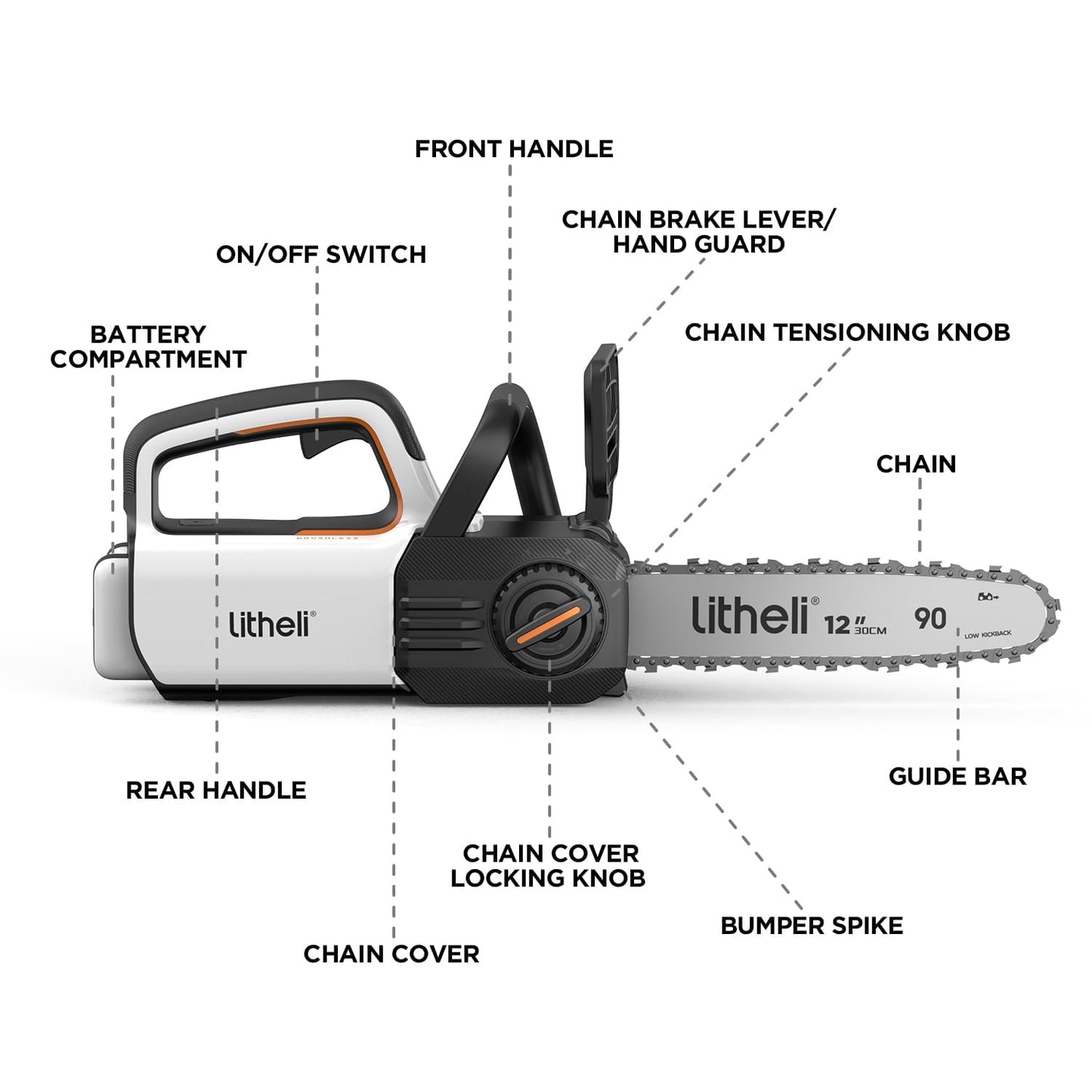 Litheli 12" Brushless Chainsaw 40V 2 x 2.5Ah Battery Chain Saw, Cordless Handheld Battery Powered Chainsaw Electric Auto-Lubrication for Wood Cutting Trimming