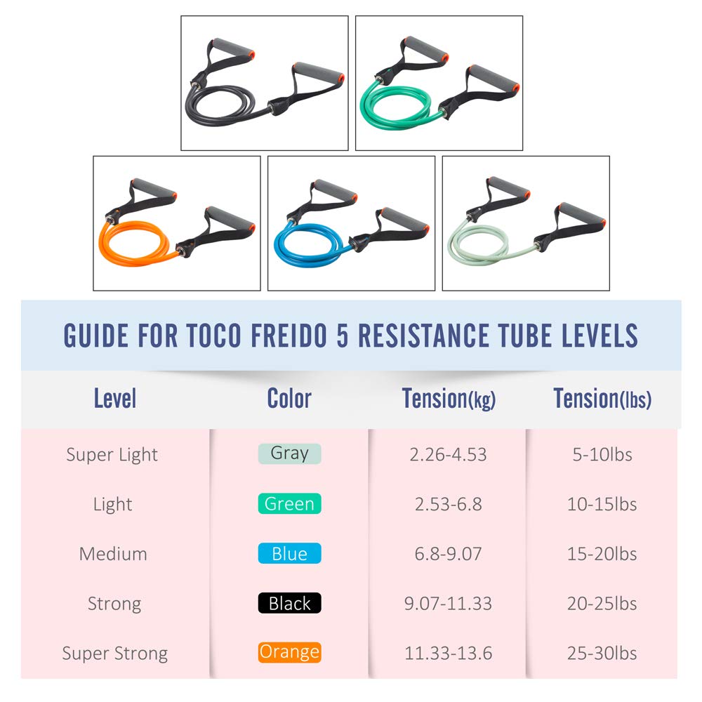 TOCO FREIDO Single Resistance Exercise Band with Comfortable Foam Handles and Door Anchor, Exercise Tube for Home Workouts,Yoga, Gym, Pilates, Stretching, Fitness Training (10-15lbs)