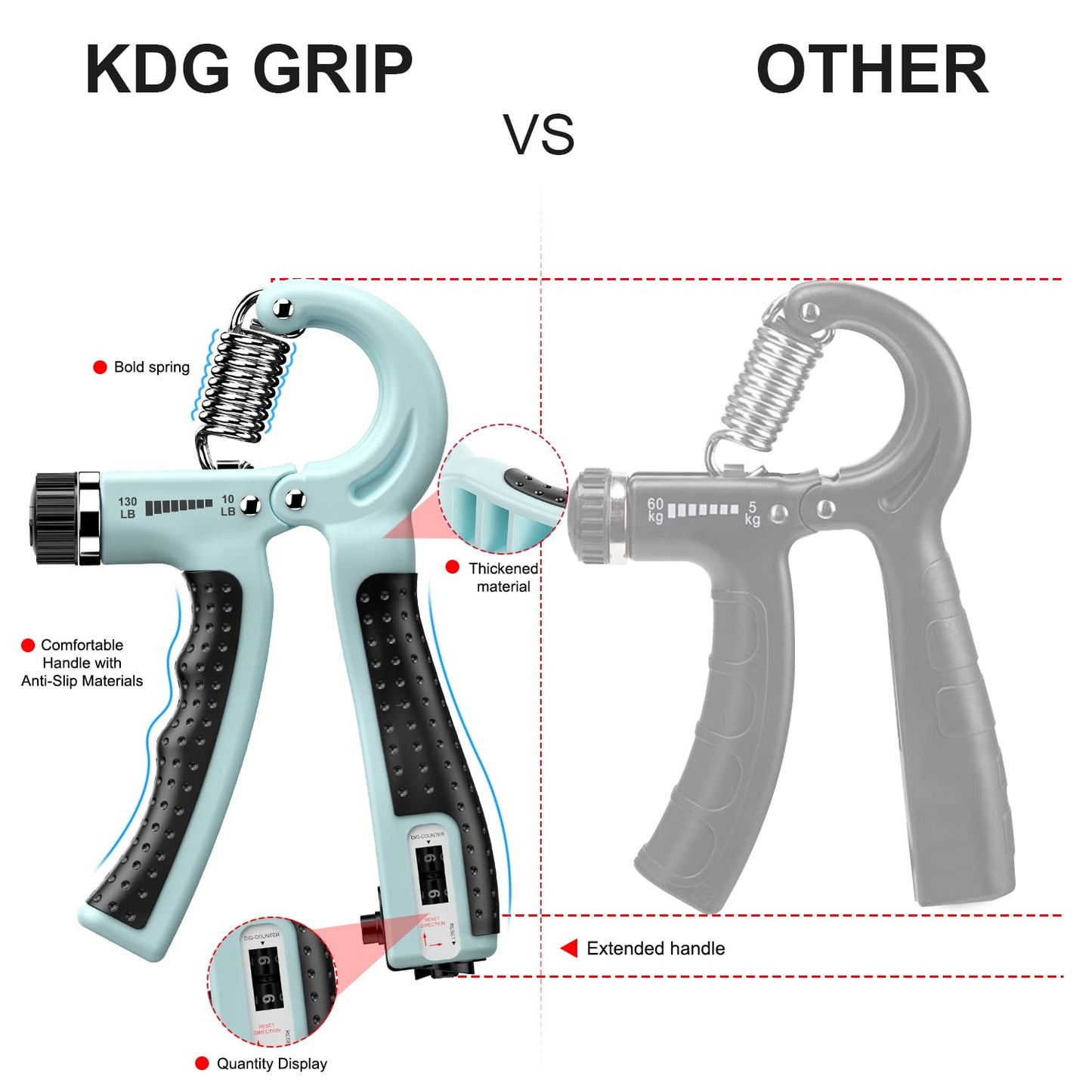 KDG Hand Grip Strengthener 2 Pack Adjustable Resistance 10-130 lbs Forearm Exerciser，Grip Strength Trainer for Muscle Building and Injury Recovery for Athletes