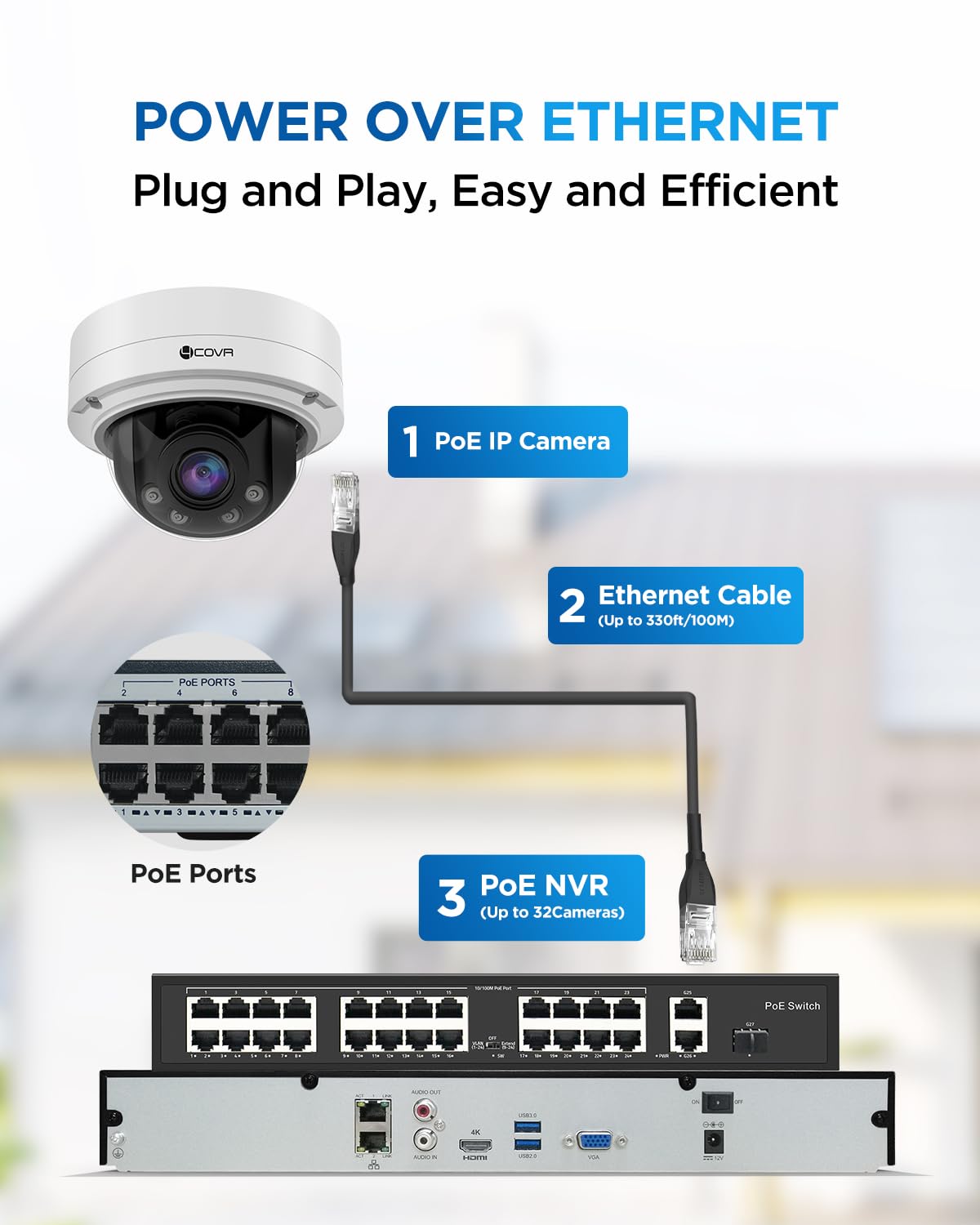 4COVR PoE AutoFocus 32 Channel Security Camera System AI Human Vehicle Detection, 24x 5MP 4X Optical Motorized Zoom IK10 Vandal-Proof Dome IP Camera IP67 with Mic, 4K UHD NVR 8TB HDD, LY57BA5M3224