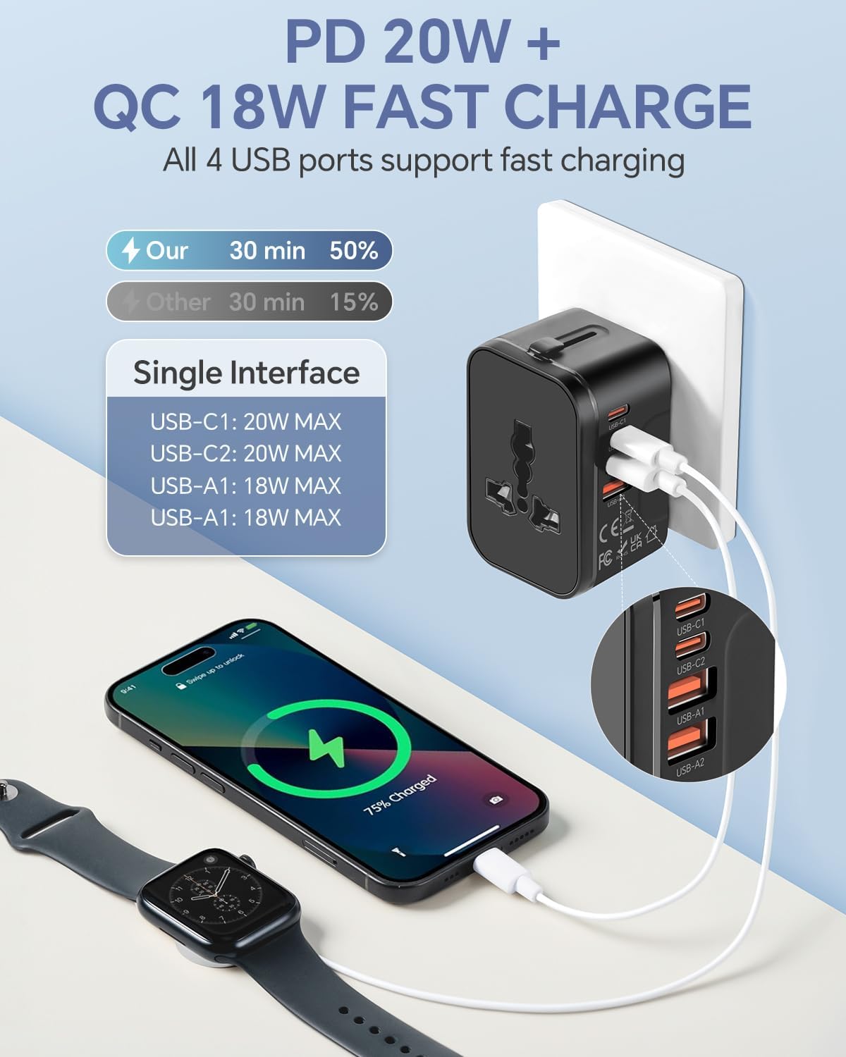 MINGTONG 2 PD20W 2 QC18W Universal Travel Adapter with USB-C & USB-A Ports, Fast Charging International Power Plug