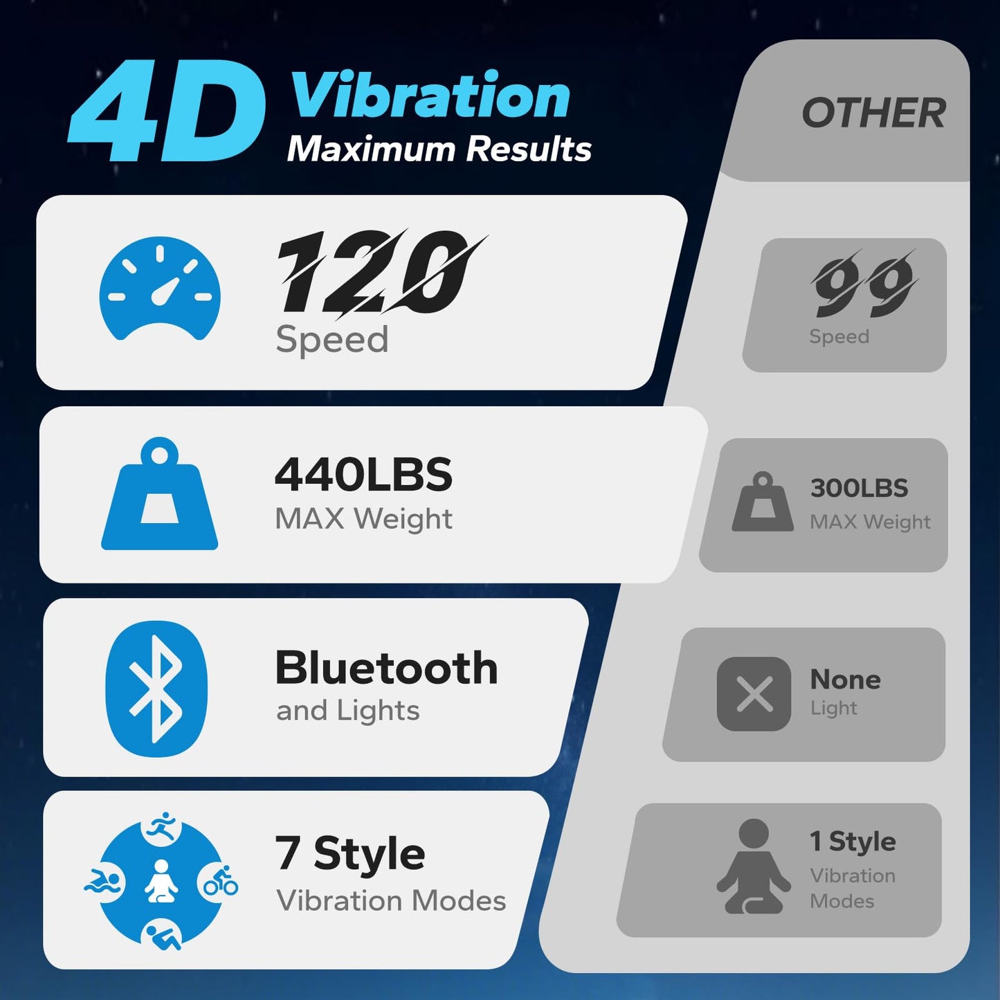 MERACH Vibration Plate Exercise Machine, 4D Whole Body Workout Vibrating Platform for Lymphatic Drainage Weight Loss Muscle Activation, Home Fitness Equipment with Bluetooth Light Pull Cord