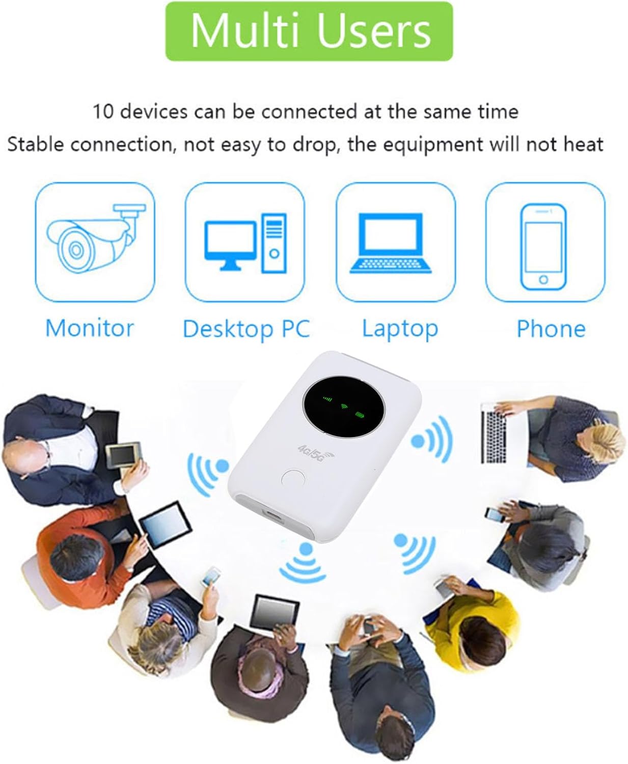 Tangxi 4G/5G 300Mbps 10 WiFi Hotspot, High Speed Unlocked USB WiFi Modem with SIM Card Slot, Support Users, Wireless