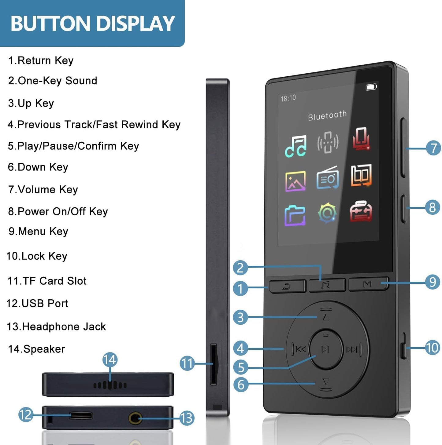 Aiandcc 64GB MP3 5.3, 2.4" MP3 128GB, Player with Bluetooth Music Player with HiFi Sound for Sports Runners, Screen