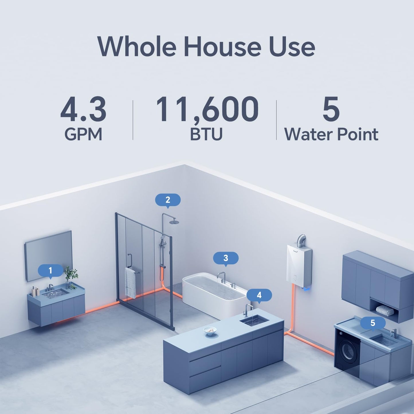 GEN II Ranein Propane Gas Tankless Water Heater, 4.76 GPM, 116,000 BTU Glass Panel Design Indoor On Demand Instant Hot Water Heater with LED Temperature Control Panel