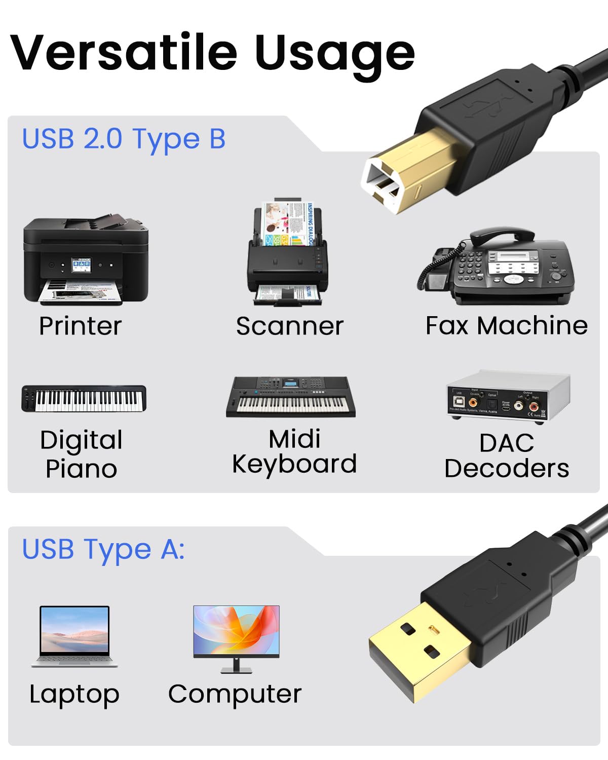 Bicmice 2.0 480 5Ft USB-A to USB-B Printer Cable Mbps High-Speed for Hp Canon Brother Samsung Dell Epson Lexmark Xerox