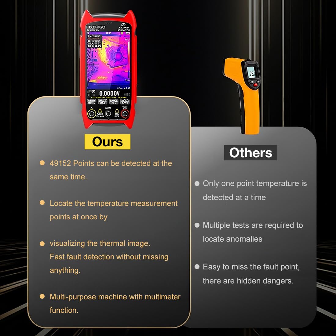 2 in 1 Thermal Imaging with 20000 Counts Multimeter Function Infrared Camera Pixels ISR256x192 Image Resolution 427x320 3.5 inch LCD -20℃ to 550℃ Temperature Range 15 Color Modes