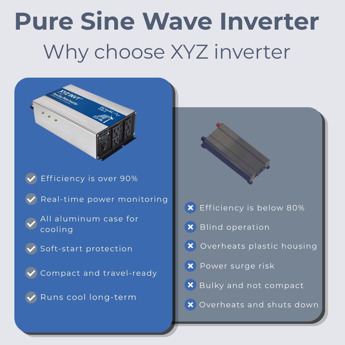 XYZ INVT 2000W Pure Sine Wave Inverter DC 12V to AC 110V 120V, 3600W Peak Power Inverter with 4 AC Outlets and LED Display for Car, Truck, Solar, Home Off Grid Over 90% Efficiency
