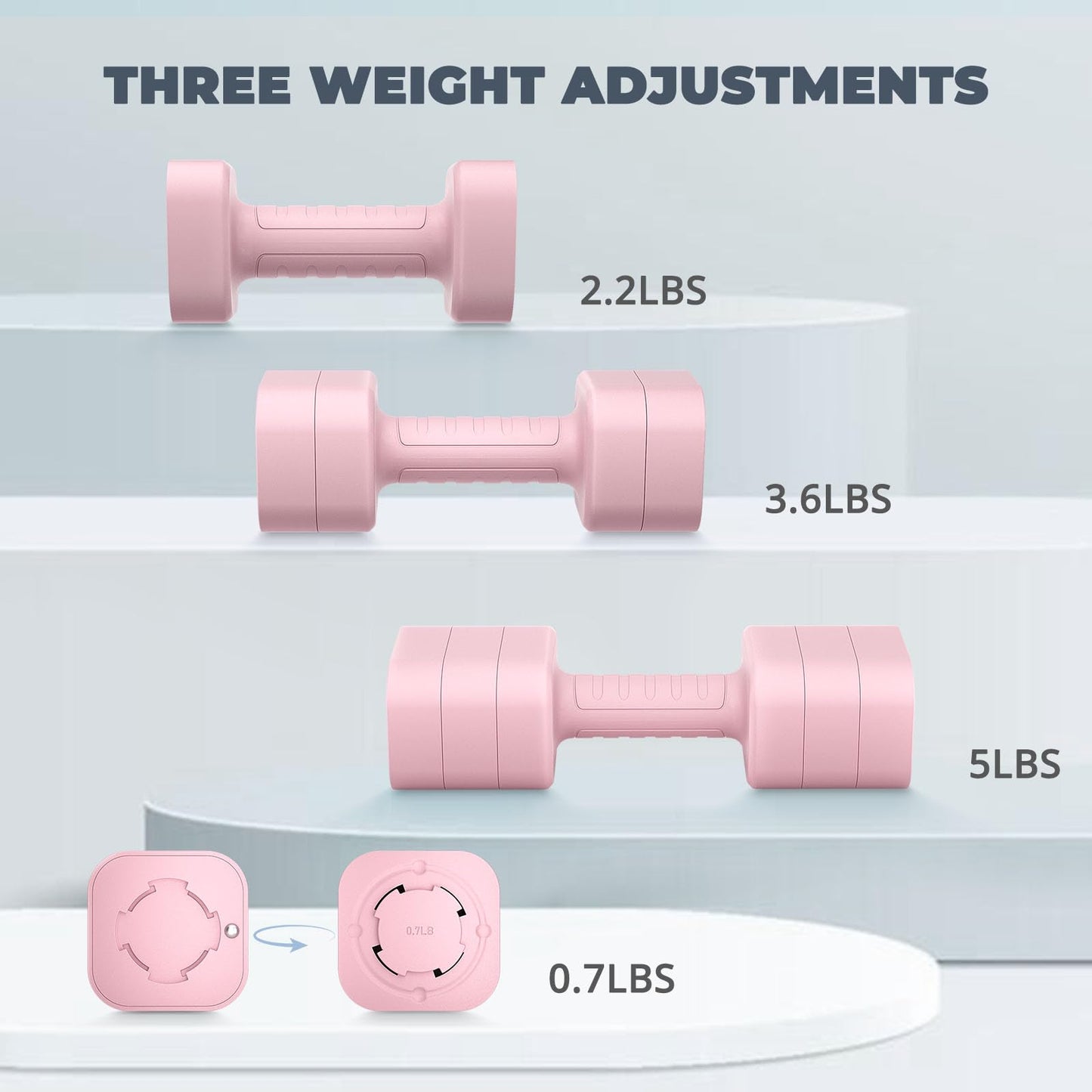 Ragebby Adjustable Dumbbell Set of 2, 10LBS/20LBS/30LBS Adjustable Weight Set, Anti-slip Handle, 3 in 1 Free Weights Dumbbells Set for women at home, 2.2lb, 3.6lb, 5lb, for Home, Office, Gym Exercise Training