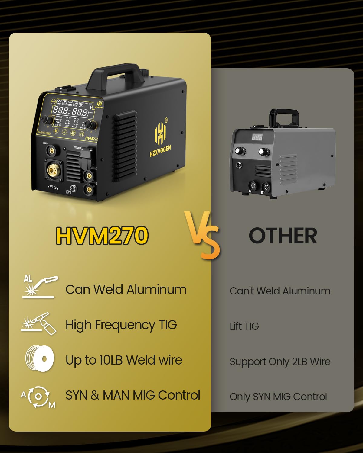 H HZXVOGEN 200A Plasma Cutter Welder Combo, 7 In 1 Gas MIG/Gasless Flux Core MIG/Pulse MIG/HF TIG/Stick/Cut/Spot, 110/220V Aluminum Welding Machine Multiprocess Welder with Synergic/Man Mode