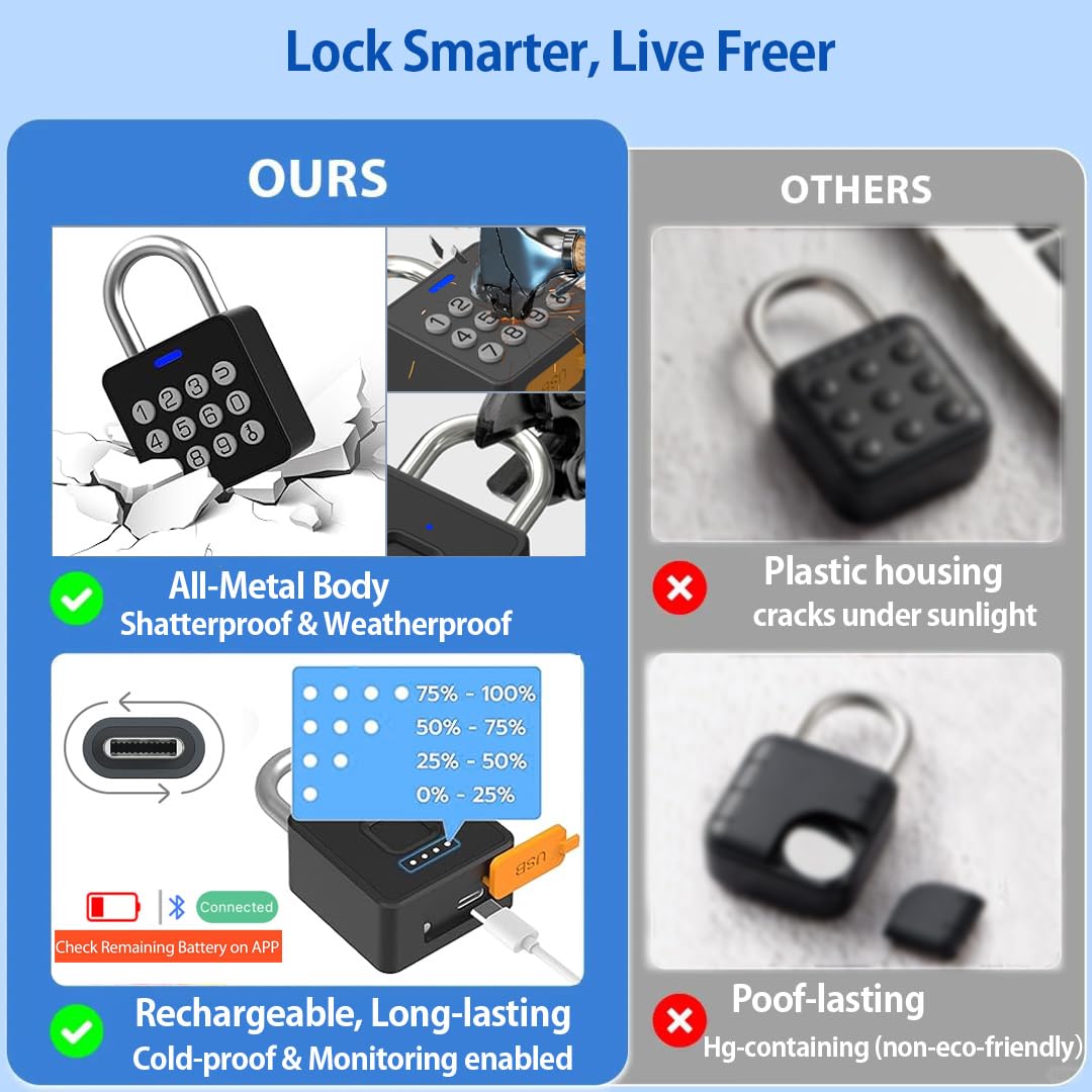 Combination Lock eLinkSmart Gym Locker Padlock with 9 Digit Push Button Password Fingerprint APP Unlock Keyless Biometric Security Metal Padlock for Gym and School Lockers Storage Tool Box