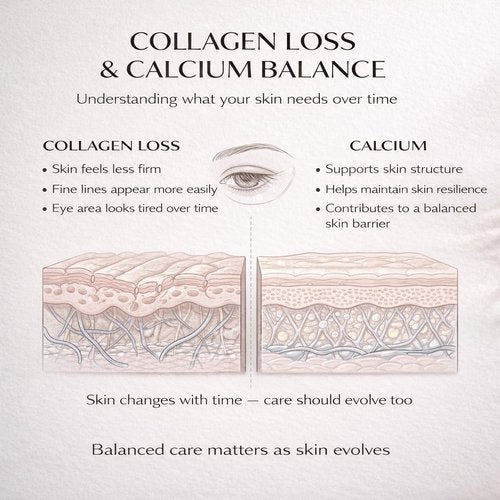 Calcium Daily Care Skin Set - Gentle Firming Multi Balm Stick for Smooth, Hydrated Skin | Travel-Friendly Routine