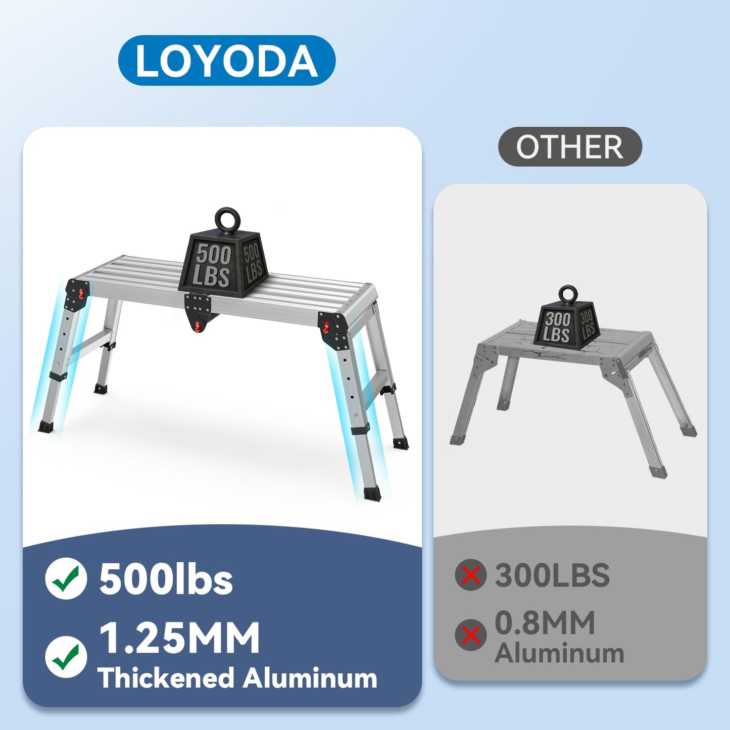 Loyoda Work Platform 500 Lbs, Folding Step Stool with One-Touch Automatic Fold, 4 Height Adjustment Step Platform, Perfect for RV Cleaning, Home Painting and Reaching High Places, Larger, Black