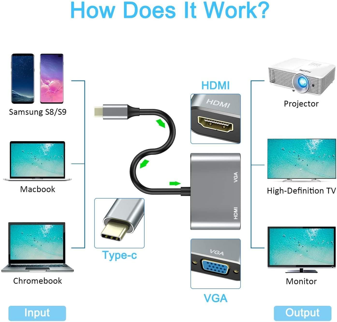 Fonus S10 (14.6" 2024)/S10 (12.4" 2024), USB C to HDMI VGA Adapter Video Splitter HDTV Cable Compatible with Samsung