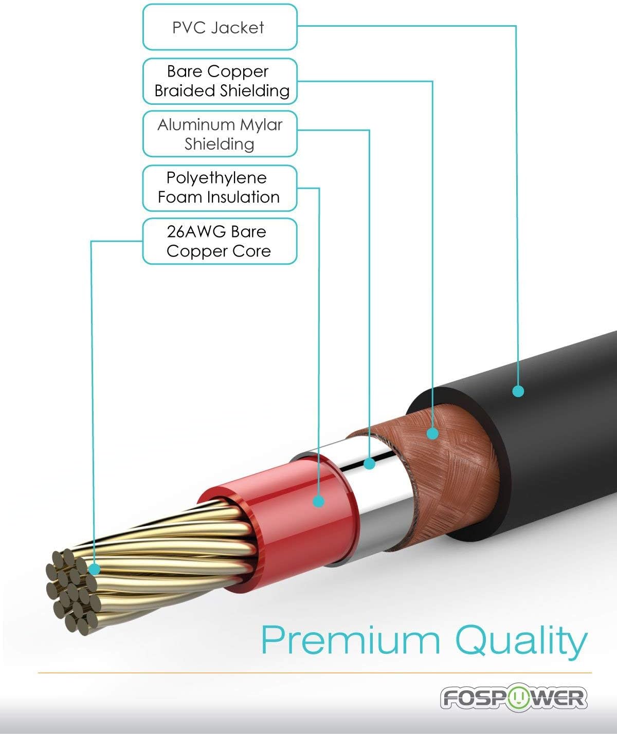 [24K 6ft FosPower Digital Audio Coaxial Cable Gold Plated Connectors] Premium S/PDIF RCA Male to RCA Male for Home