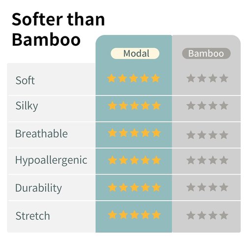 BubblePanda Modal Sleep Sack - Super Soft 0.5 Tog Toddler Blanket for Babies 12-18 Months | Lightweight 2-Way Zipper