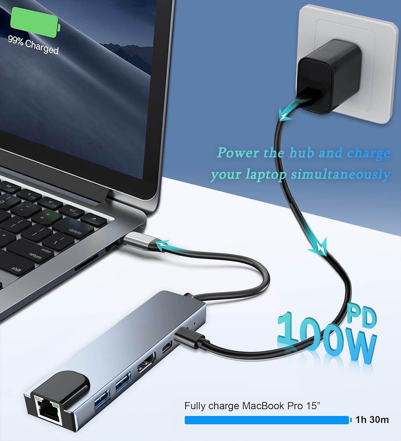 MVBOONE 6 1 4K in Type C to HDTV Adapter, USB C Hub with LAN Port, HDMI Output USB C Adapter Compatible with MacBook