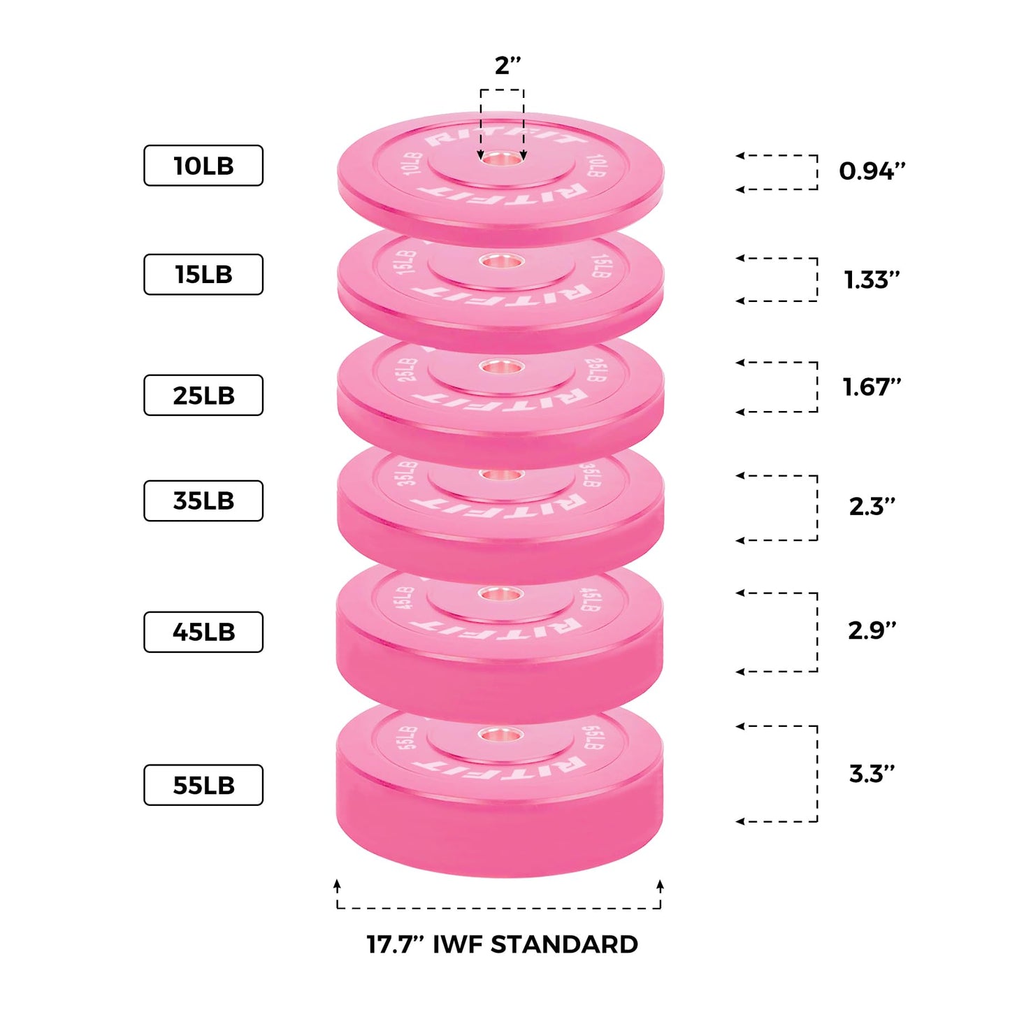 RITFIT Pink Weight Plates, 2 Inch Olympic Barbell Weight Plate, Bumper Plates With Steel Insert, Pink Weights for Gym and Home