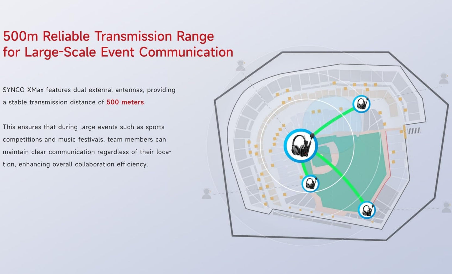 SYNCO XTALK XMax2 Wireless Intercom Headset System 2.4GHz 1640 feet 500 Meters Dual-Ear Team Communication Headset for Live Show Stage Performance Movie Shoot