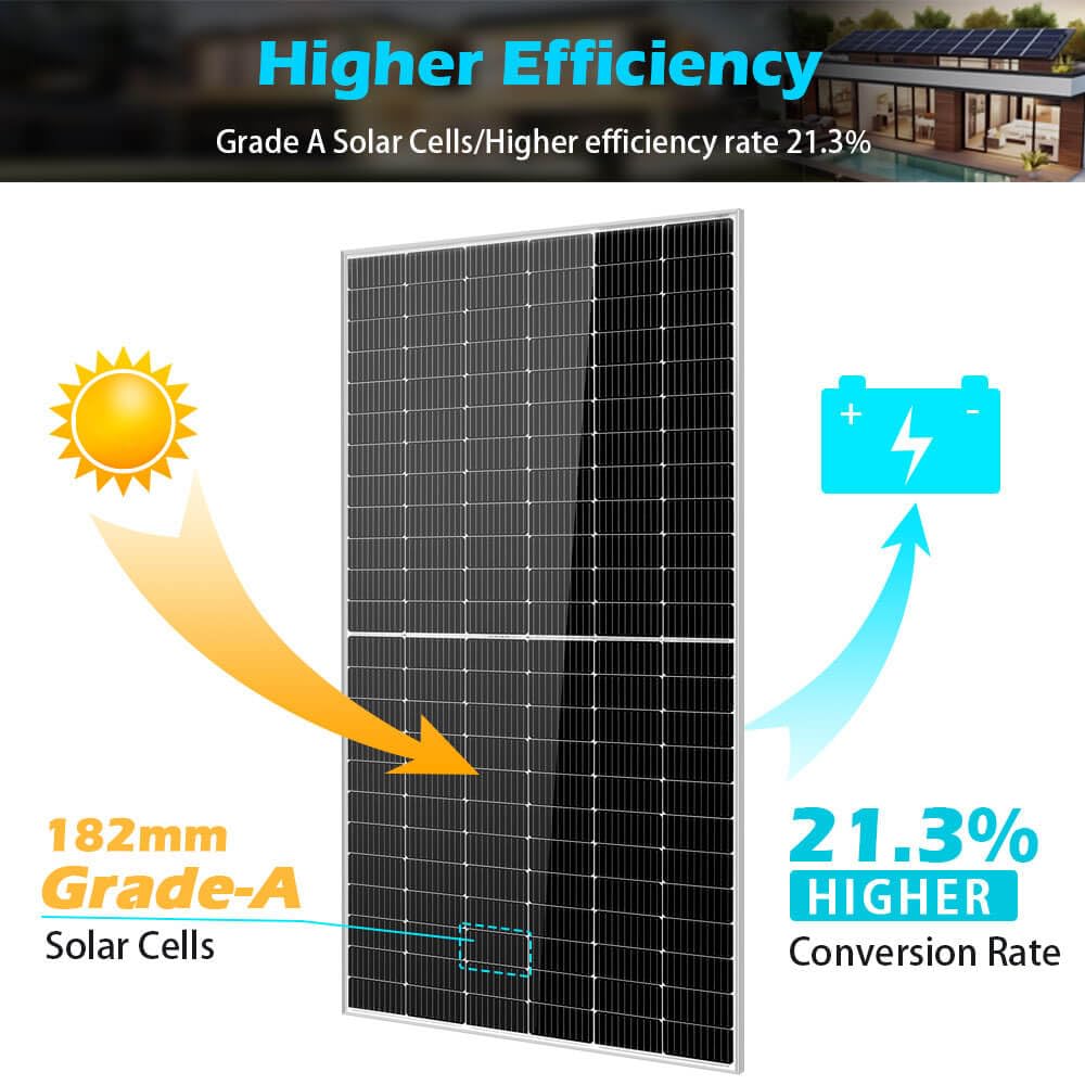 SUNGOLDPOWER 18PCS 550W Solar Panel,UL61730,18BB Monocrystalline Grade A Cell,Rigid,High Efficiency,IP68，charging 12V/24V/48V Battery on Rooftop,Yard,Marine,on/off Grid system CEC listed (Total 9900W)
