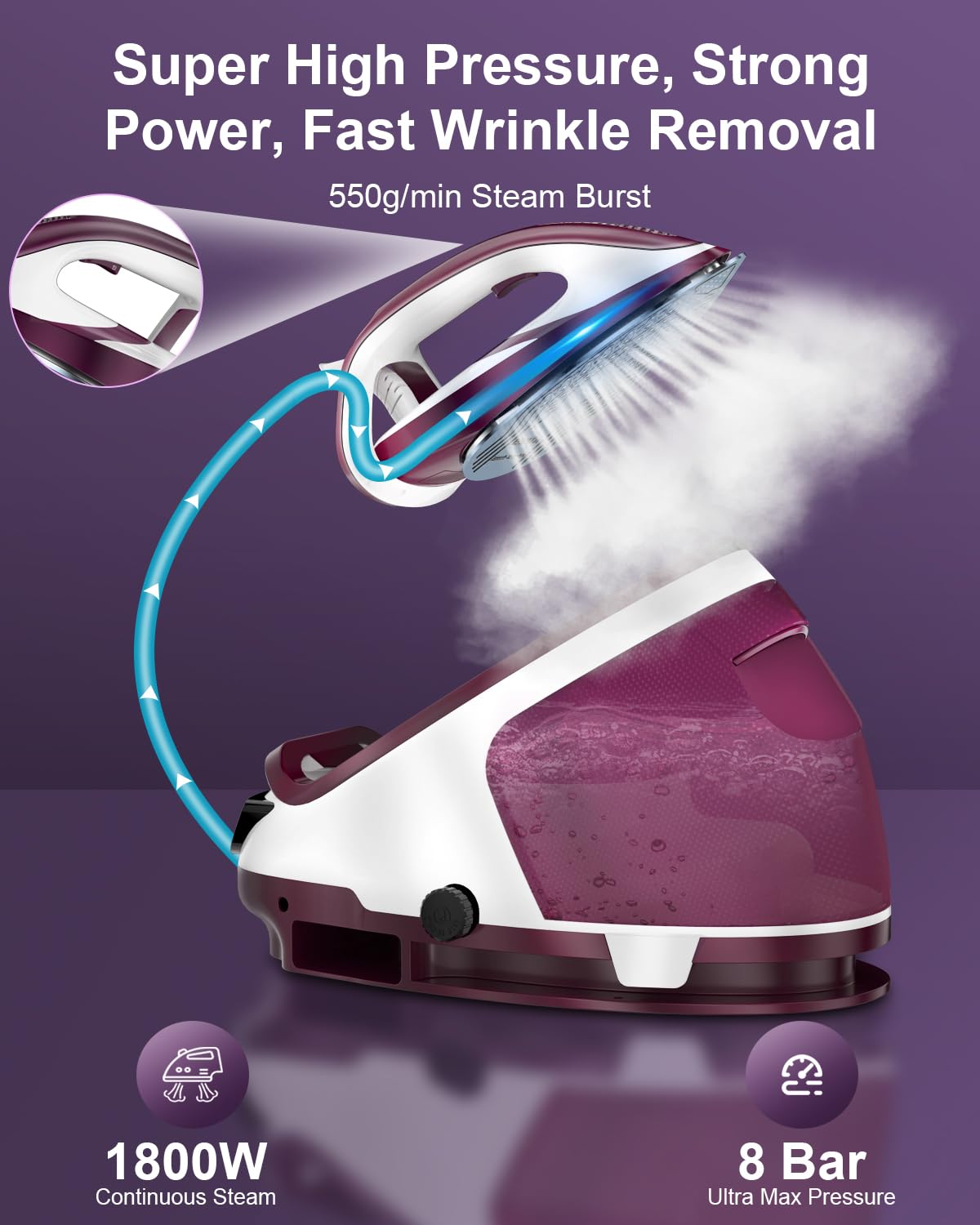 Martisan Steam Generator Iron for Clothes, LED Steam Station, 1800W Power, 8 Bar Max Pressure, 1.9L Water Tank, 550g/min Steam Burst, Auto Off, Ceramic Soleplate, Fast Wrinkle Removal, Purple