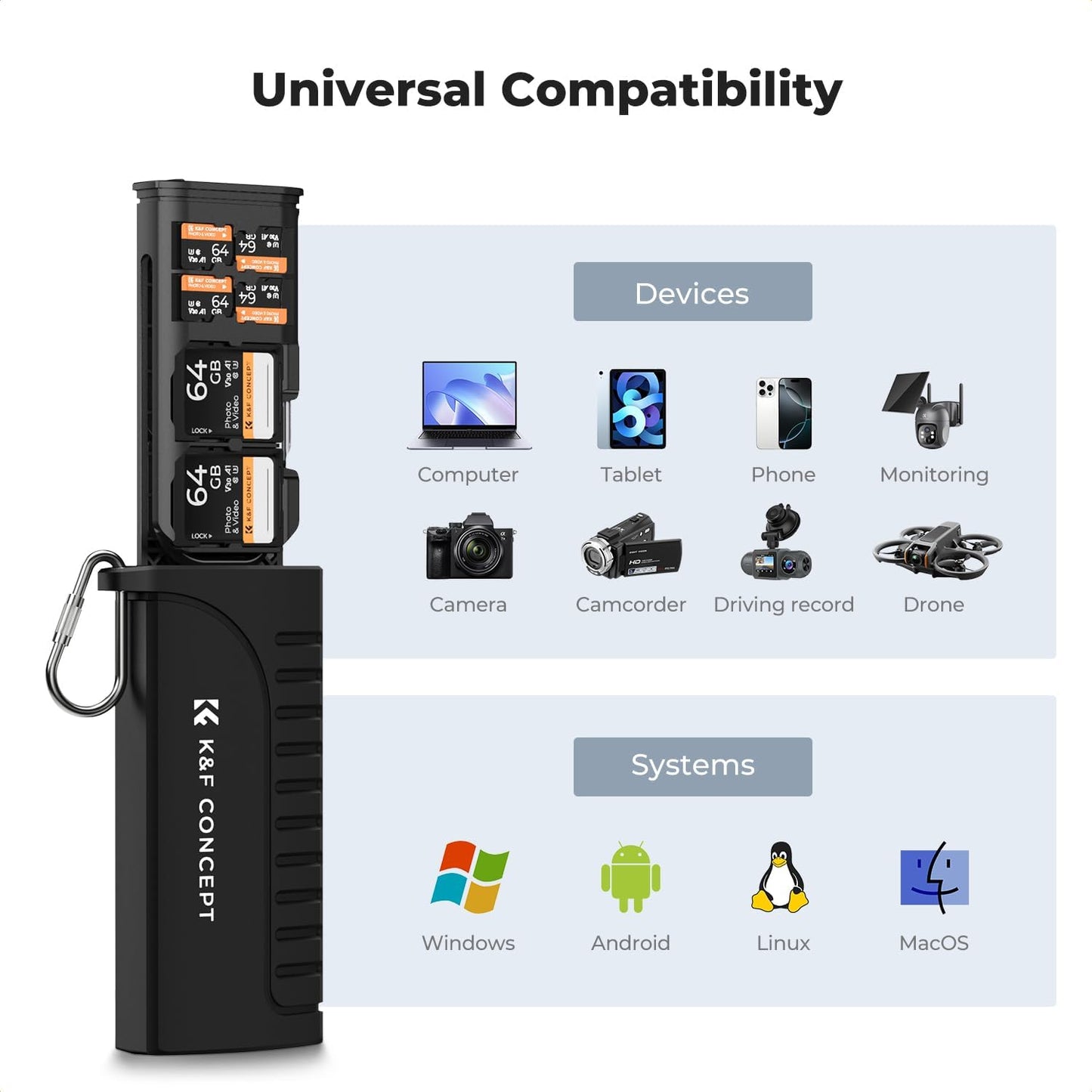 K&F CONCEPT 2-in-1 4.0/Micro 3.1 SD Card Reader Adapter, UHS-II/SD SD/USB Type-C Dual Slots High-Speed Flash Card Case