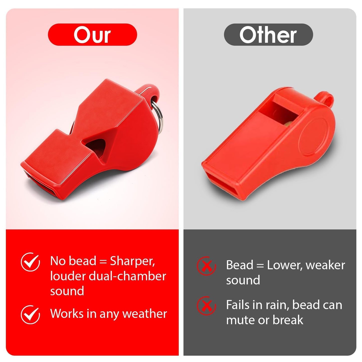 smrtcol Emergency Whistles with Lanyard Red Safety Whistle for Lifeguard Outdoor Emergency Camping Hiking Boating Loud Signaling Whistles 5 Pack