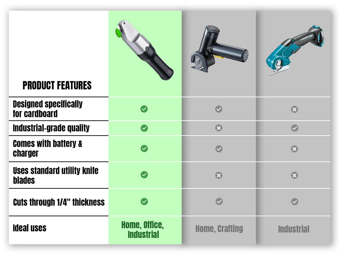 BoxBlayde Premium Electric Cardboard Cutter - The Ultimate Tool for Effortless Box Cutting - Heavy Duty Power Box Cutter Ideal for Home, Office and Industrial Use.