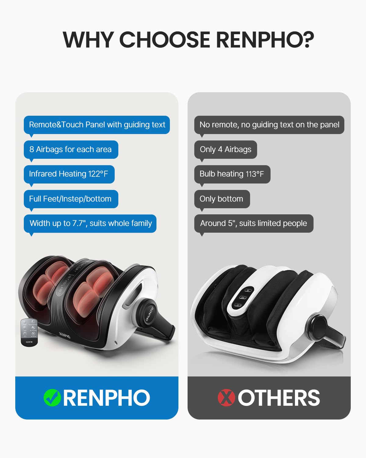 RENPHO 4-in-1 Shiatsu Foot Massager with Heat, Foot and Calf Massager, Father Day Gifts for Husband Men Dad, FSA Eligible Items Only List, Deep Kneading Massage for Plantar Fasciitis Relief, Size 14