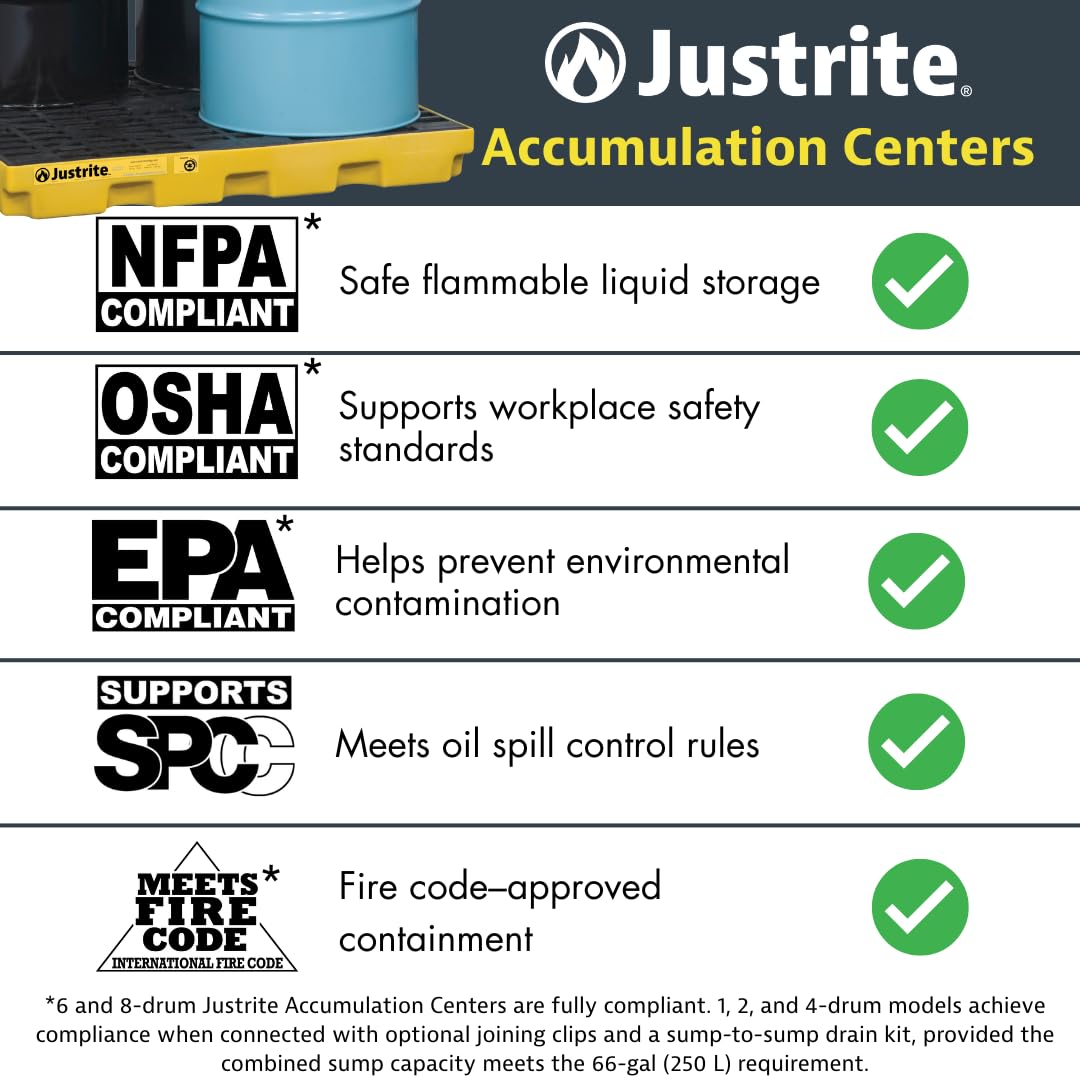 Justrite Low Profile 1 Drum Spill Containment Pallet Accumulation Center - 5.5" Tall - 12 Gal Capacity for 55 Gallon Drum Containment - Made in The USA from 100% Recycled Polyethylene - Black - 28653