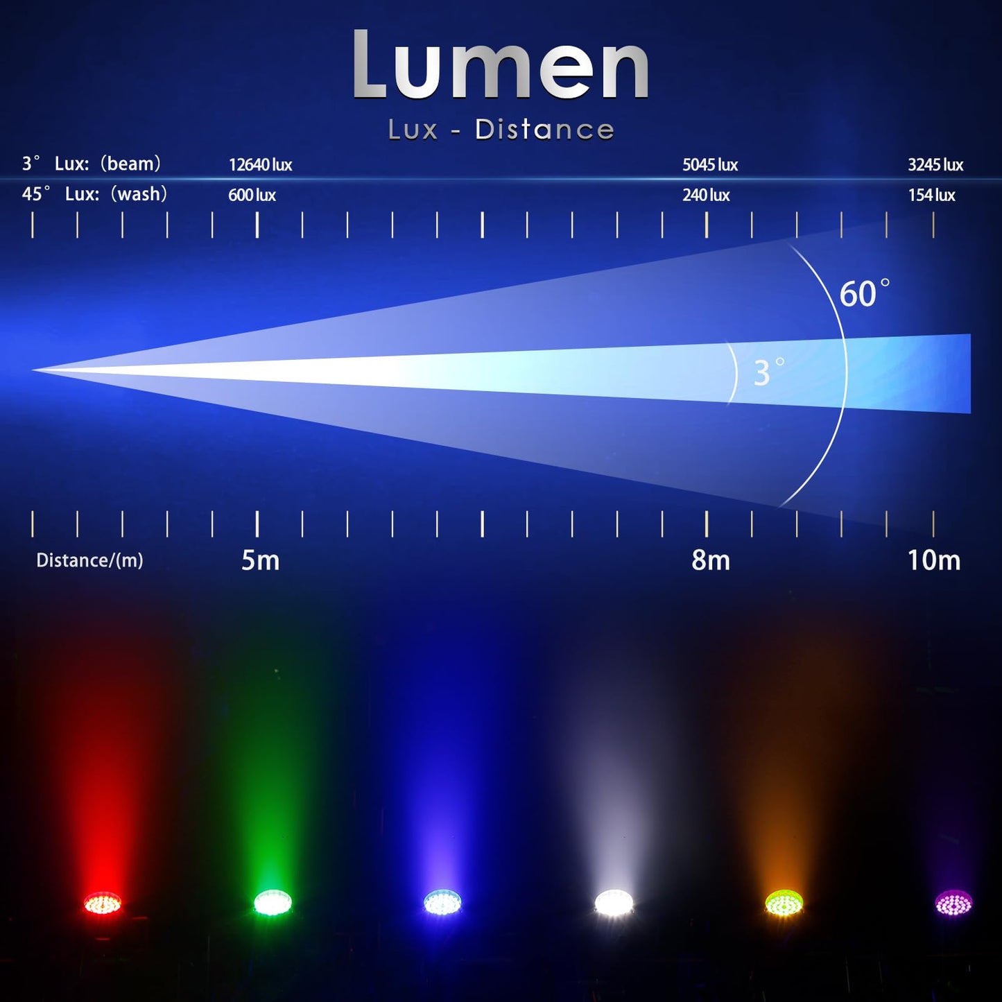 SHEHDS LED Moving Head Light 36x18W Wash Zoom Effect (15-90 Degree) DJ Lights RGBWA+UV 6IN1 DMX 512 Touch Screen Stage Lights for Christmas Wedding Disco Party