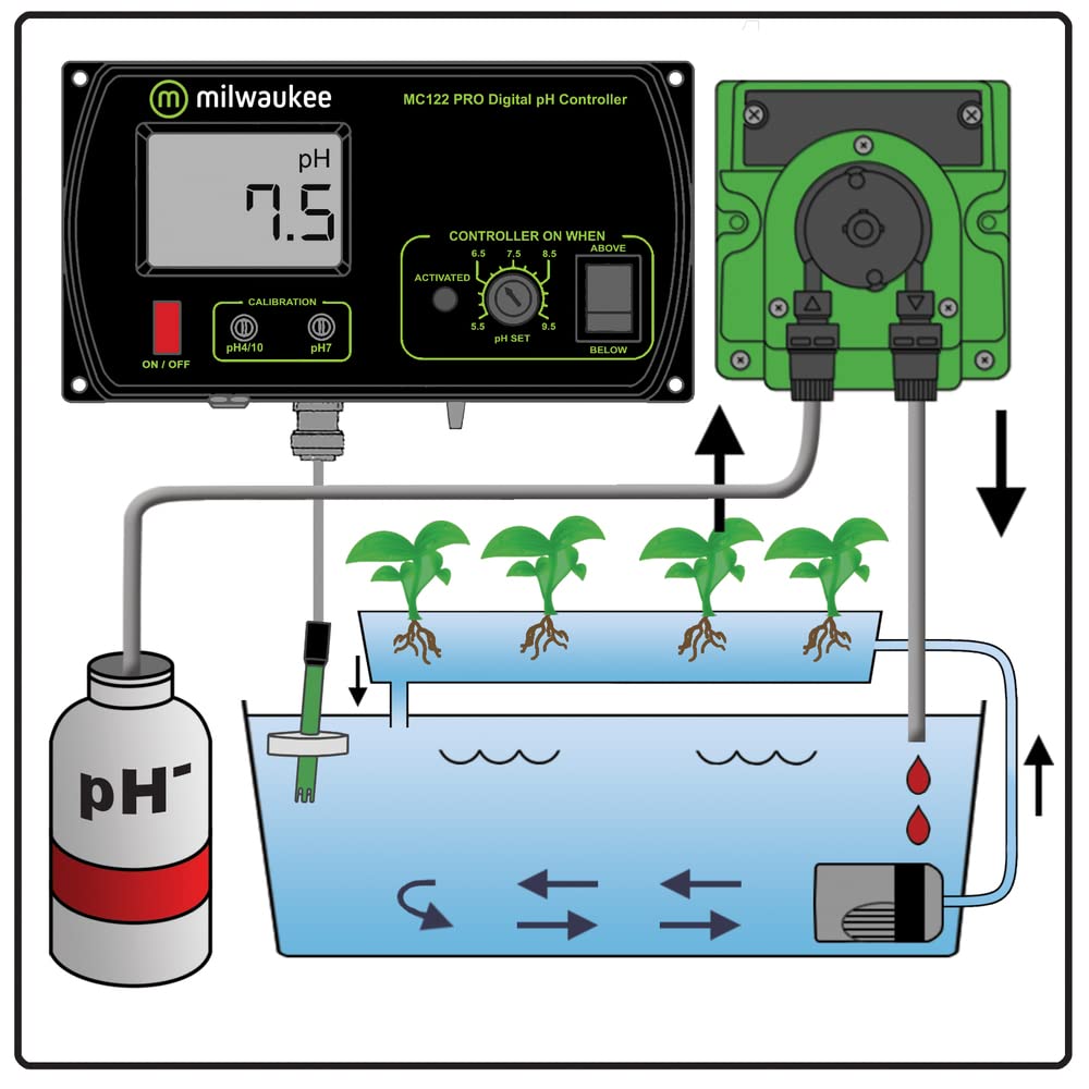 Milwaukee Instruments MC720 Dosing Pump Kit