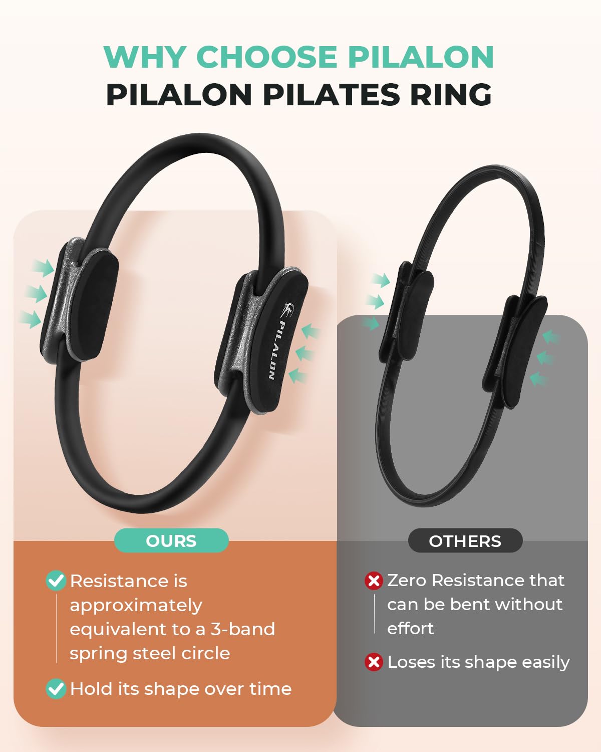 PILALON Pilates Ring Set - Studio-Grade Anti-Deformation Pilates Kit - Pilates Equipment for Home Workout - 14'' Pilates Ring, Pilates Ball, 2 Dumbbells, 5 Resistance Bands for Toning Arms, Thighs