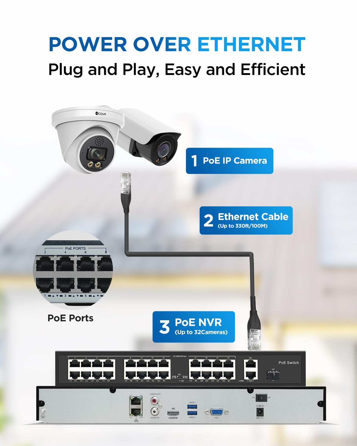 4COVR 32 Channel Security Camera System, 2-Way Audio Talk, Person Vehicle Detection & Smart Color Night Vision, UHD NVR 8TB HDD, 12 Dome 12 Bullet 5MP PoE IP Camera Business IP67, LYH37Y5M3224