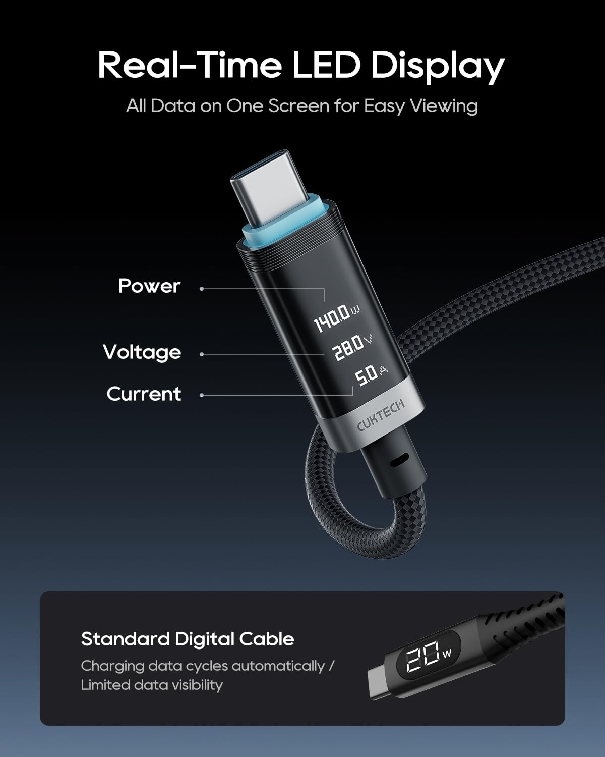 240W Display(1 Pack, 6.6ft), 6A 3.1 17/16/15 CUKTECH USB C to USB C Cable with OLED PD Fast Charging USB-C Cord