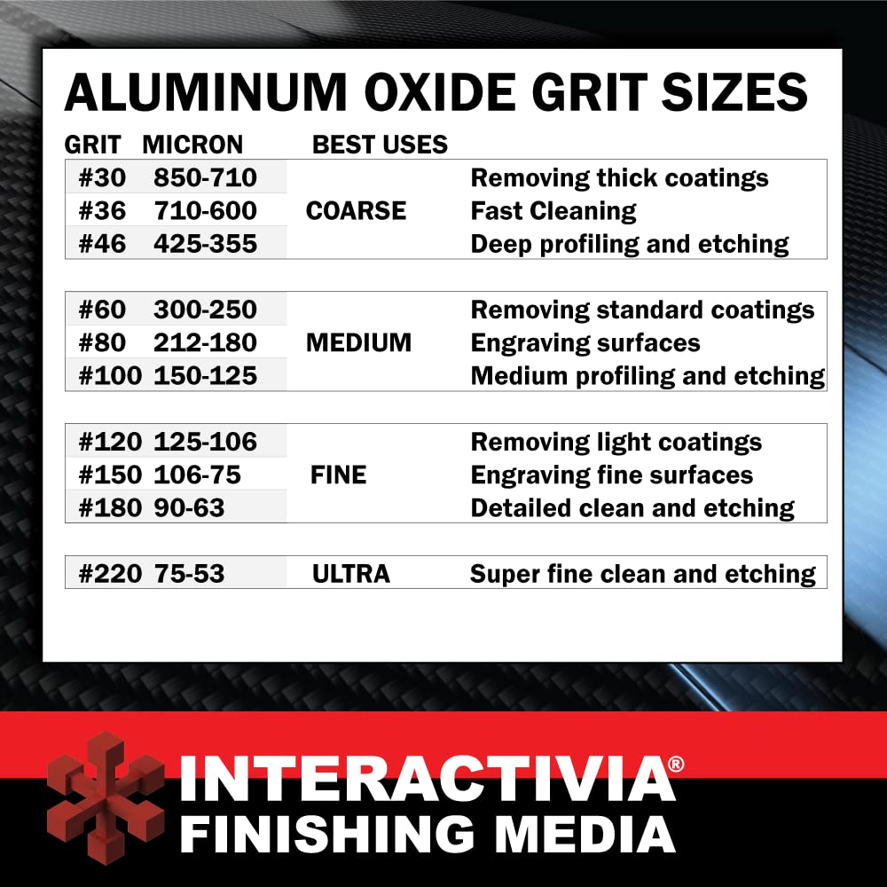 #100 Aluminum Oxide - 12 LBS - Medium Premium Long-Lasting Sand Blasting Media, High Abrasive Force Sand Blaster Sand for Metal, Glass, Stone or Wood, Sandblasters, Blasting Cabinet, Blasting Guns