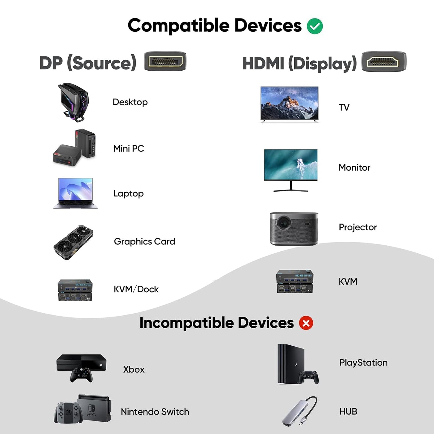 3ft 2-Pack, 4K@30Hz 1080P@120Hz HDMI1.4, Display Port to HDMI Cable [One-Direction] DisplayPort to DP (Source) to HDMI