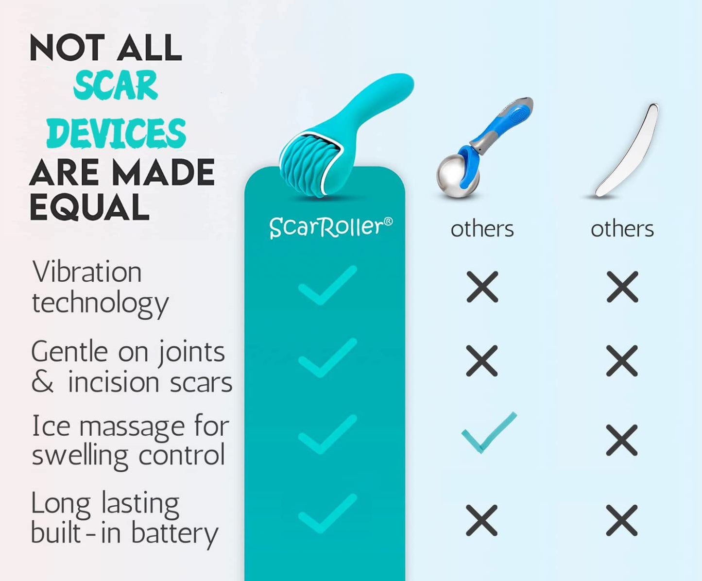 scarroller Scar Tissue Massager for Post-Surgery Recovery, Silicone Ice Massage for Post-Surgery Incision Swelling and Soreness, Joint Roller for Improved Range of Motion and Flexibility. Teal
