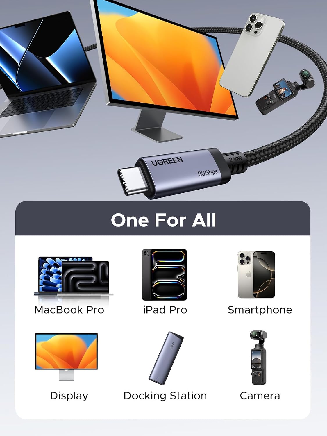 240W USB4 Gen4 80Gbps 17K 8K 4K PD3.1 4/3, 17/16/15, 3.3FT UGREEN USB C to USB C Cable Premium Dual Triple Display