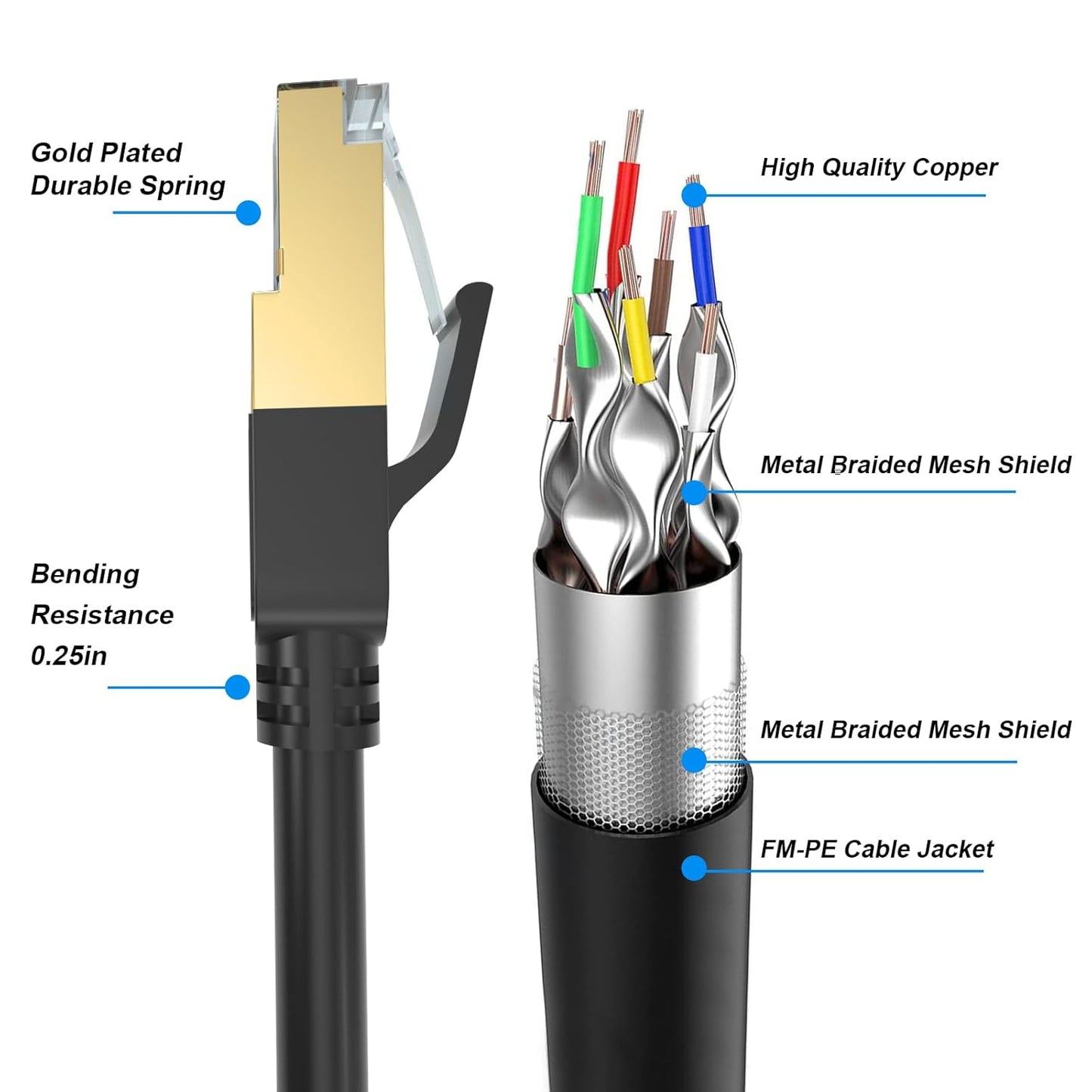 cat gruciso 8 6FT 26AWG Cat8 40Gbps, 2000Mhz RJ45 Cat Ethernet Cable, High Speed Heavy Duty LAN Network Cable with Gold