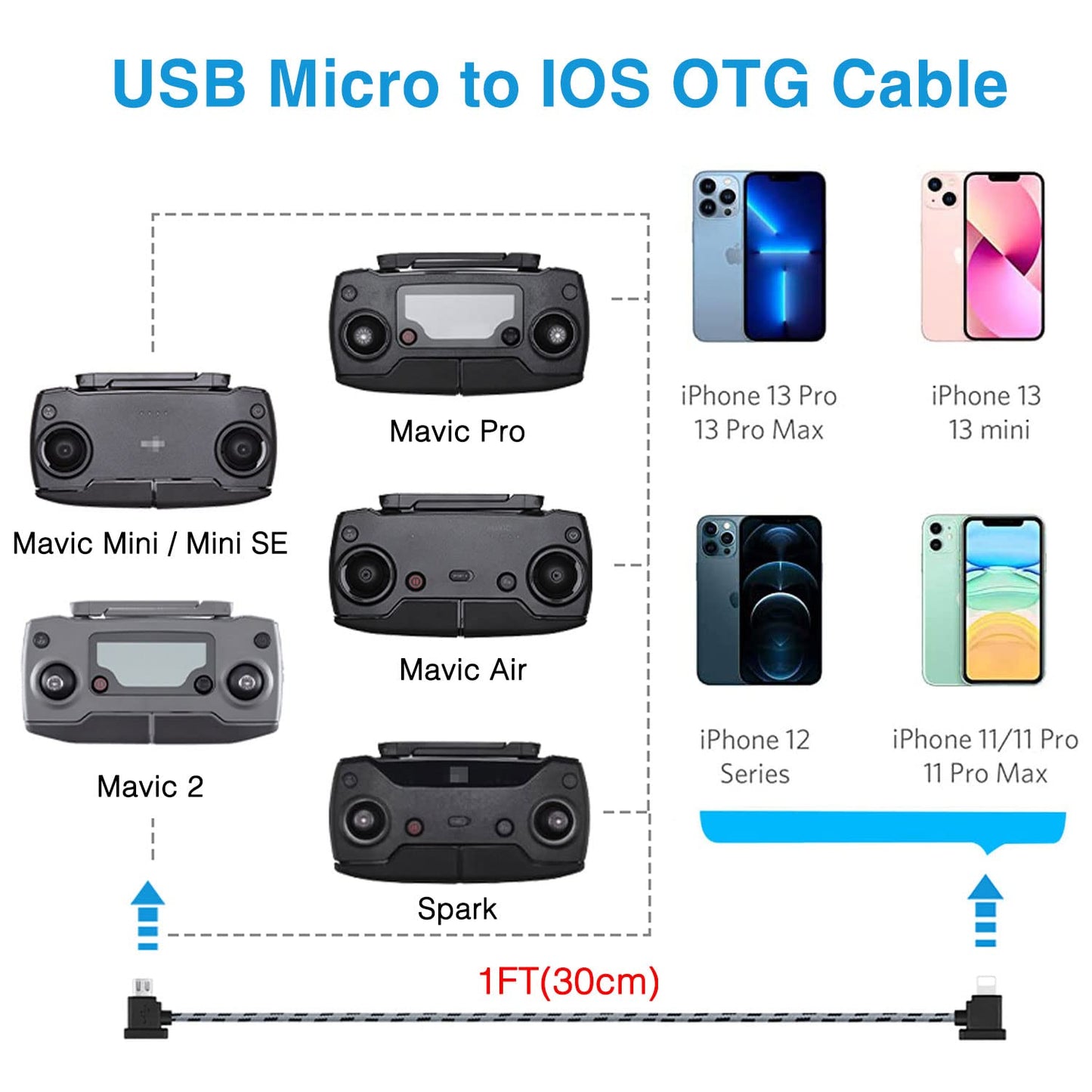 DRSEOO 1FT+ 0.5FT(2 pack) Mini(1st 2 90 USB Micro to iOS DJI Remote Controller Cable for DJI Mavic Gen), Mini SE, Mavic